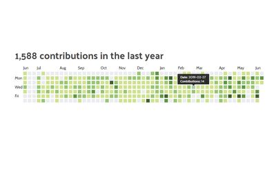 react-github-graph