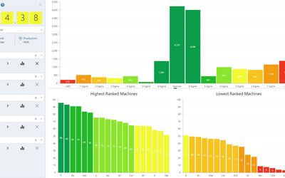 Capability Score