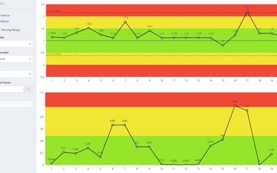 Control Charts