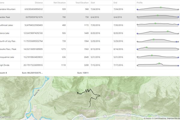 GPX Graphs