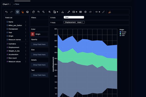 Exploring AI Charting