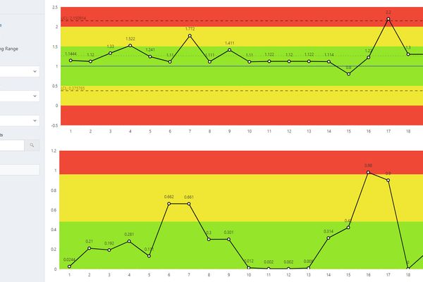 Control Charts