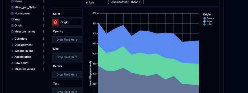 Exploring AI Charting