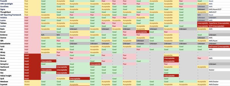 Comparing Modern BI Tools