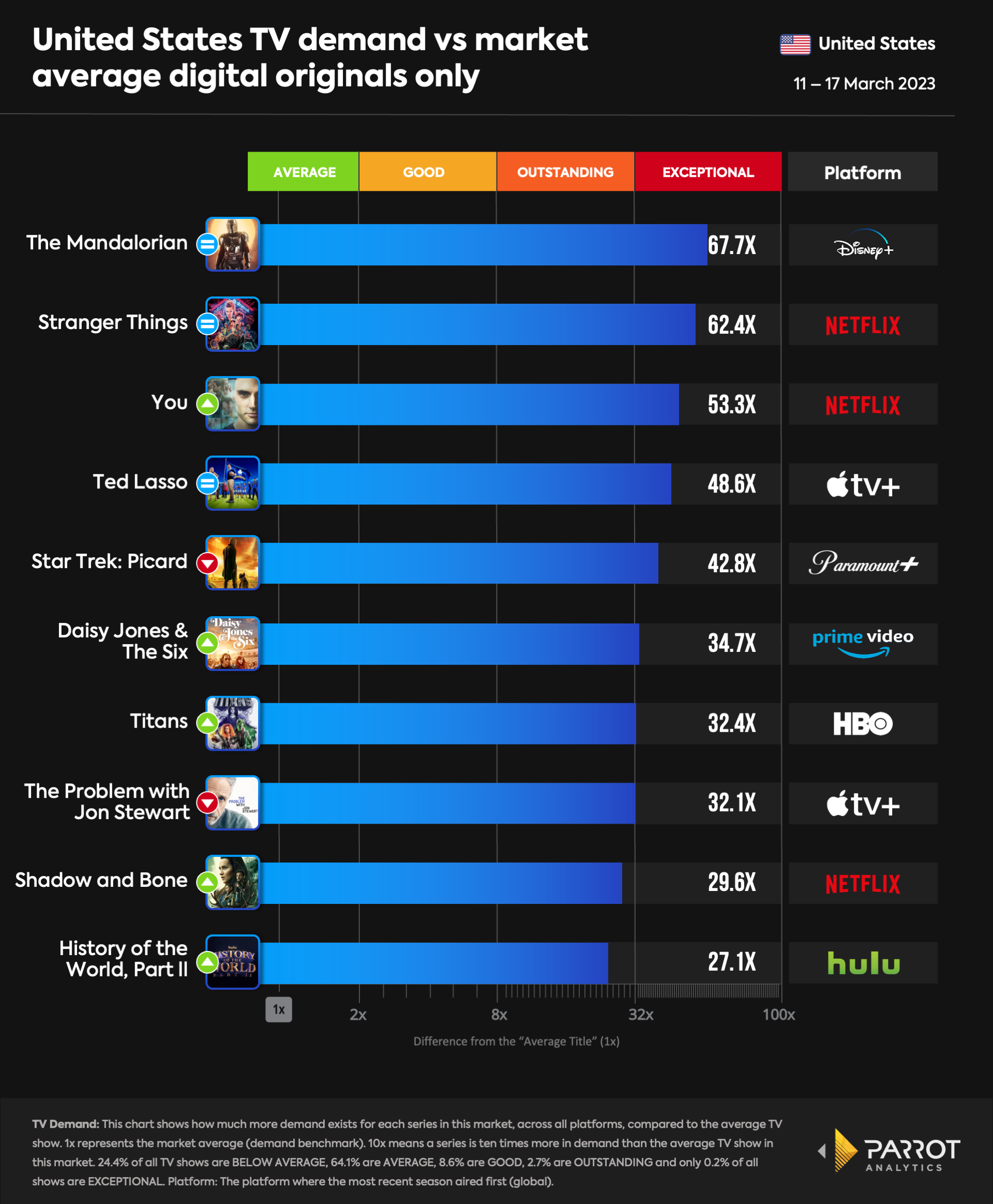 top10- 2023-03-20-originals.png