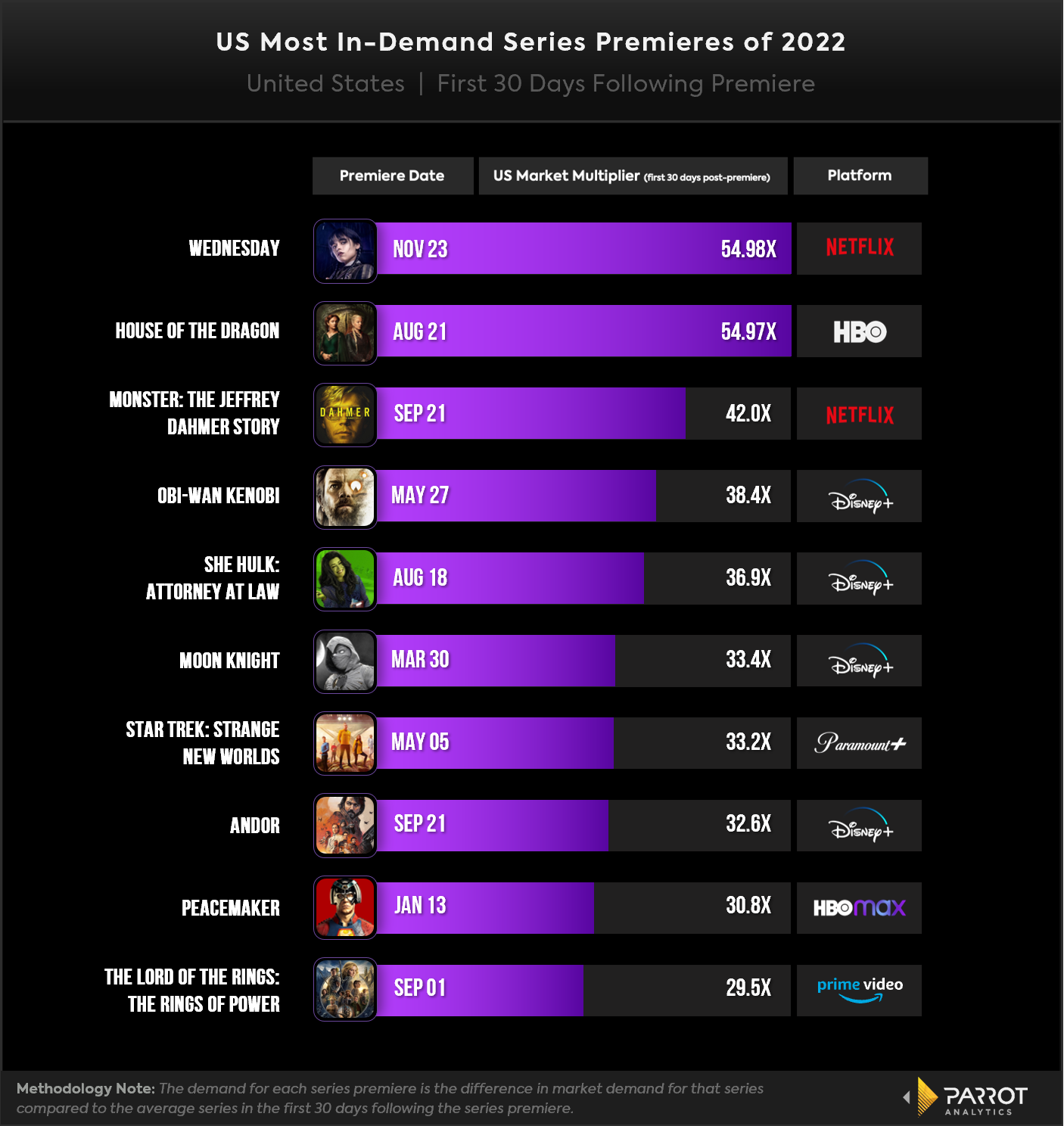 you-analysis-netflix-2.png