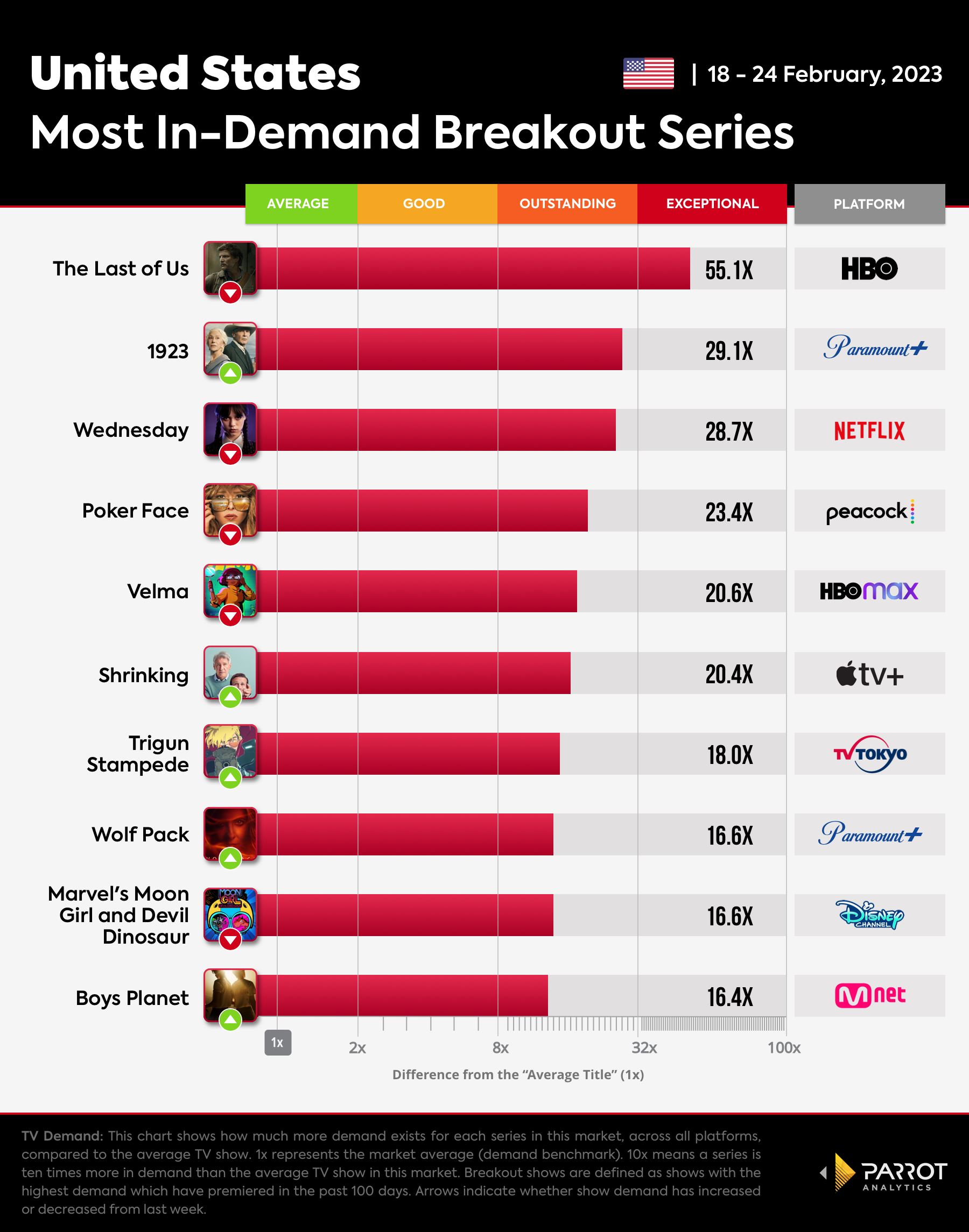 Breakout Shows chart for The Wrap_02.24.23.jpg