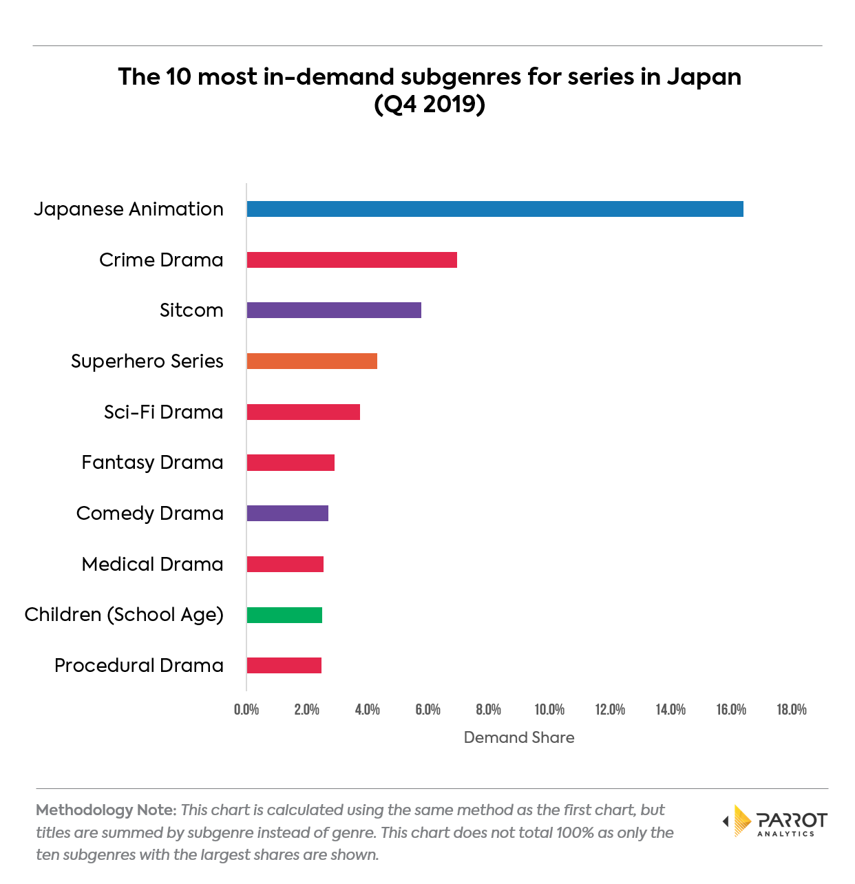 genre2019q4jp3.png