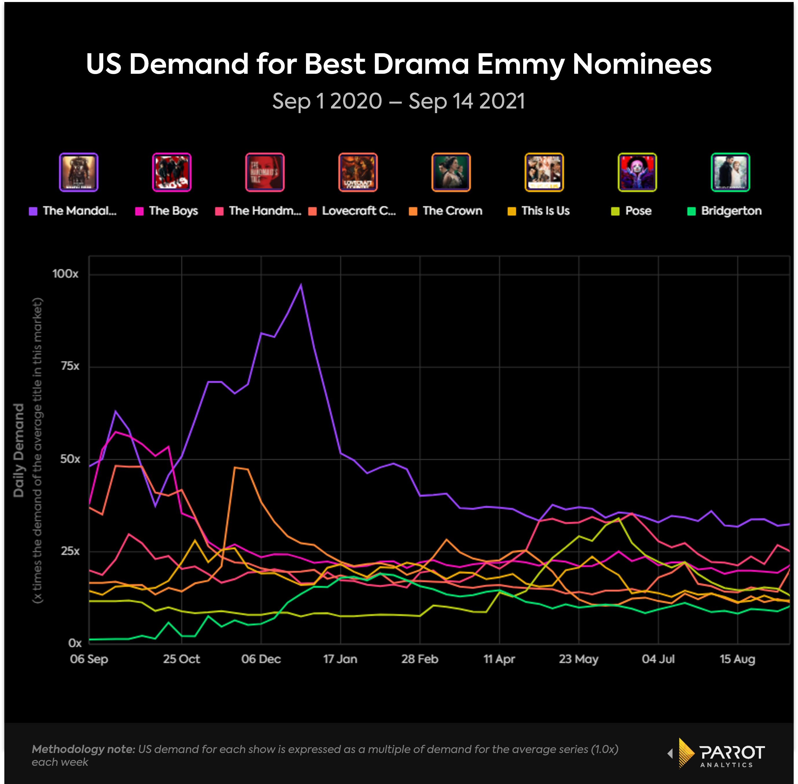 best_drama_timeseries_chart.png