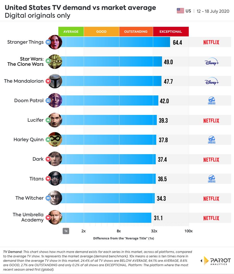 Digital Original - Demand VS Market Average.jpg