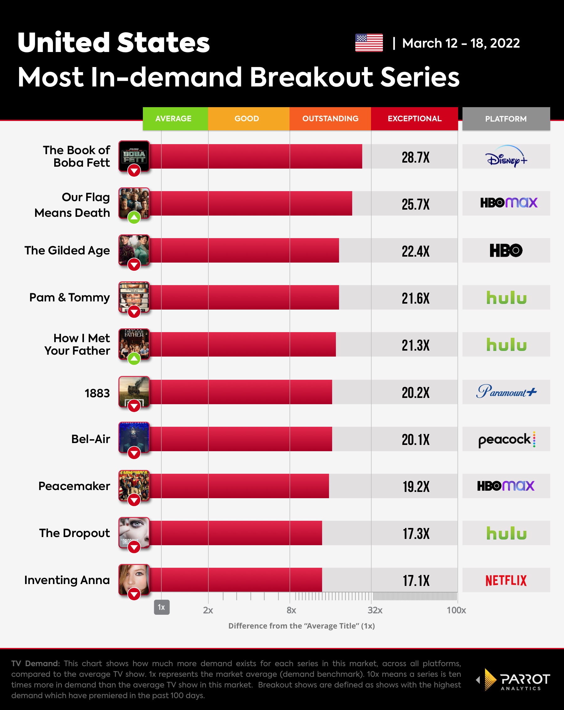 The Wrap  - Breakout Series-Mar-21-2022.jpg