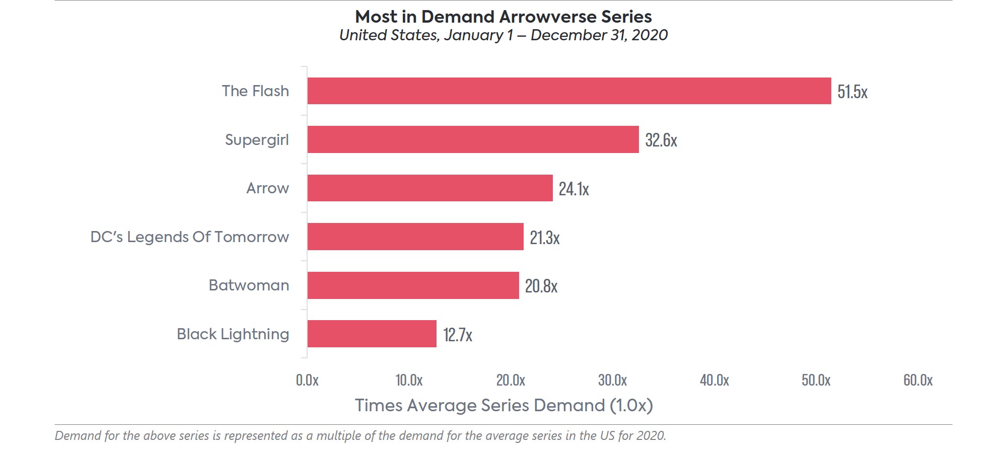 Top Arrowverse Series.jpg