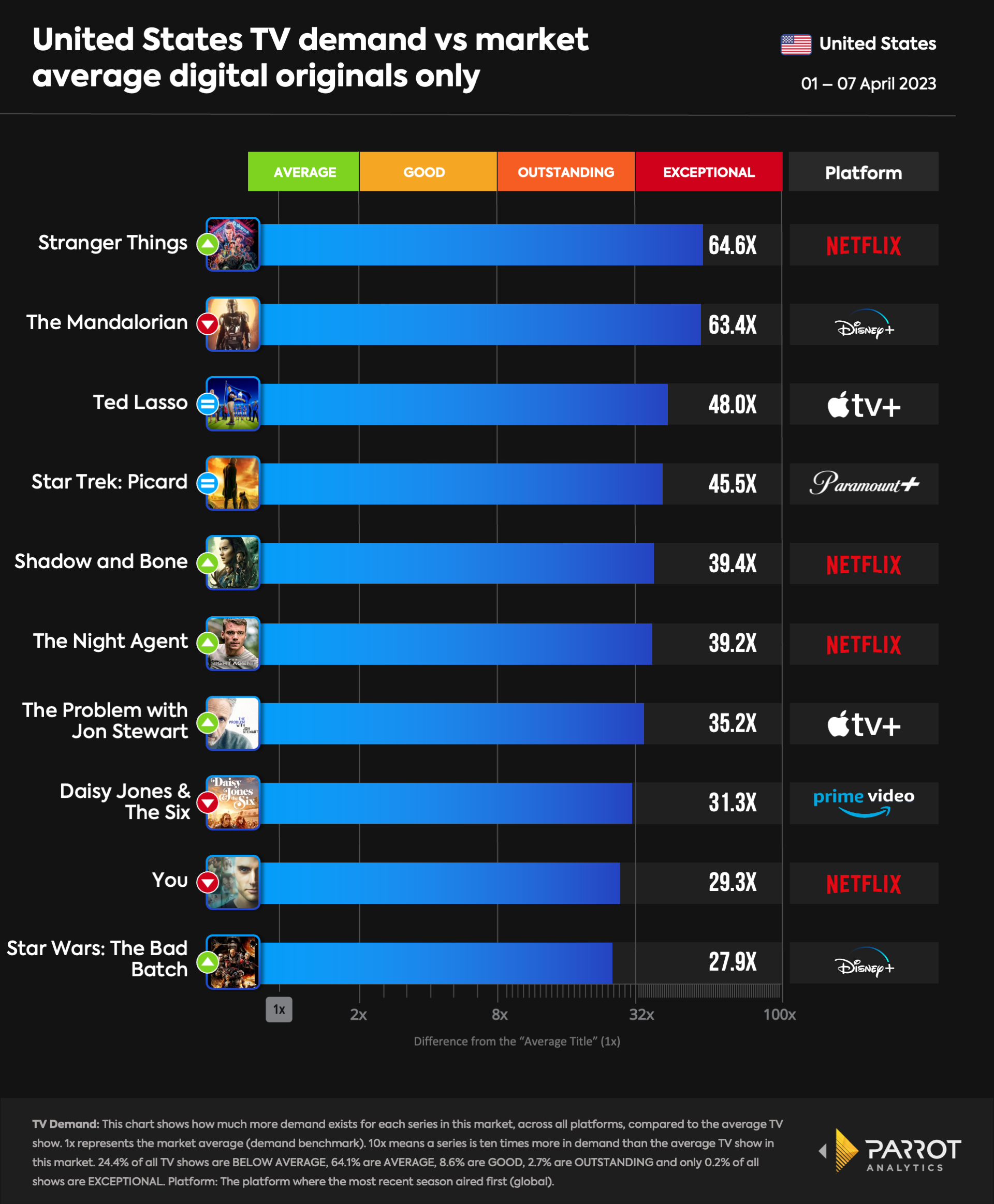top10- 2023-04-10-originals.png