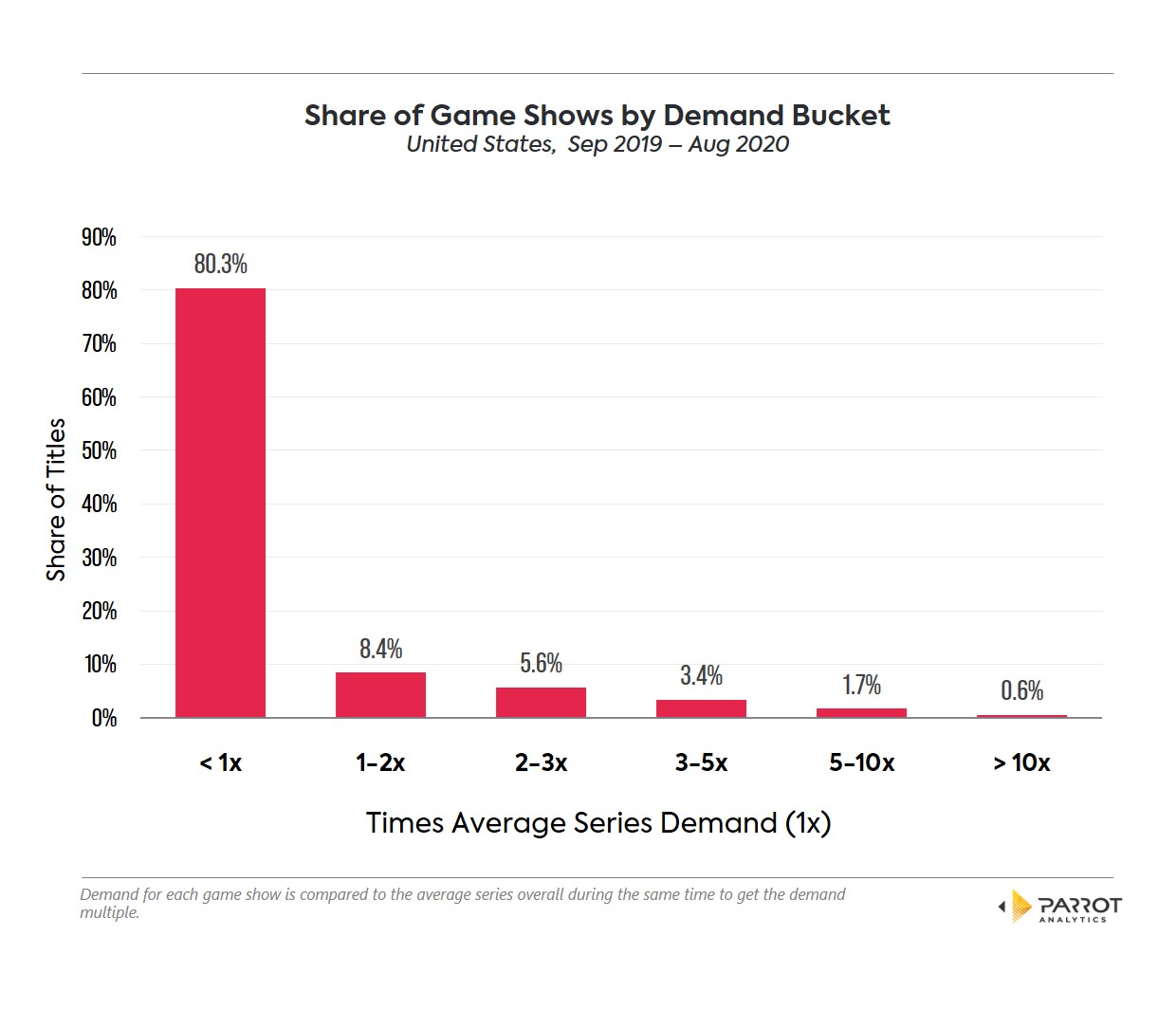 game_show_distribution.jpg
