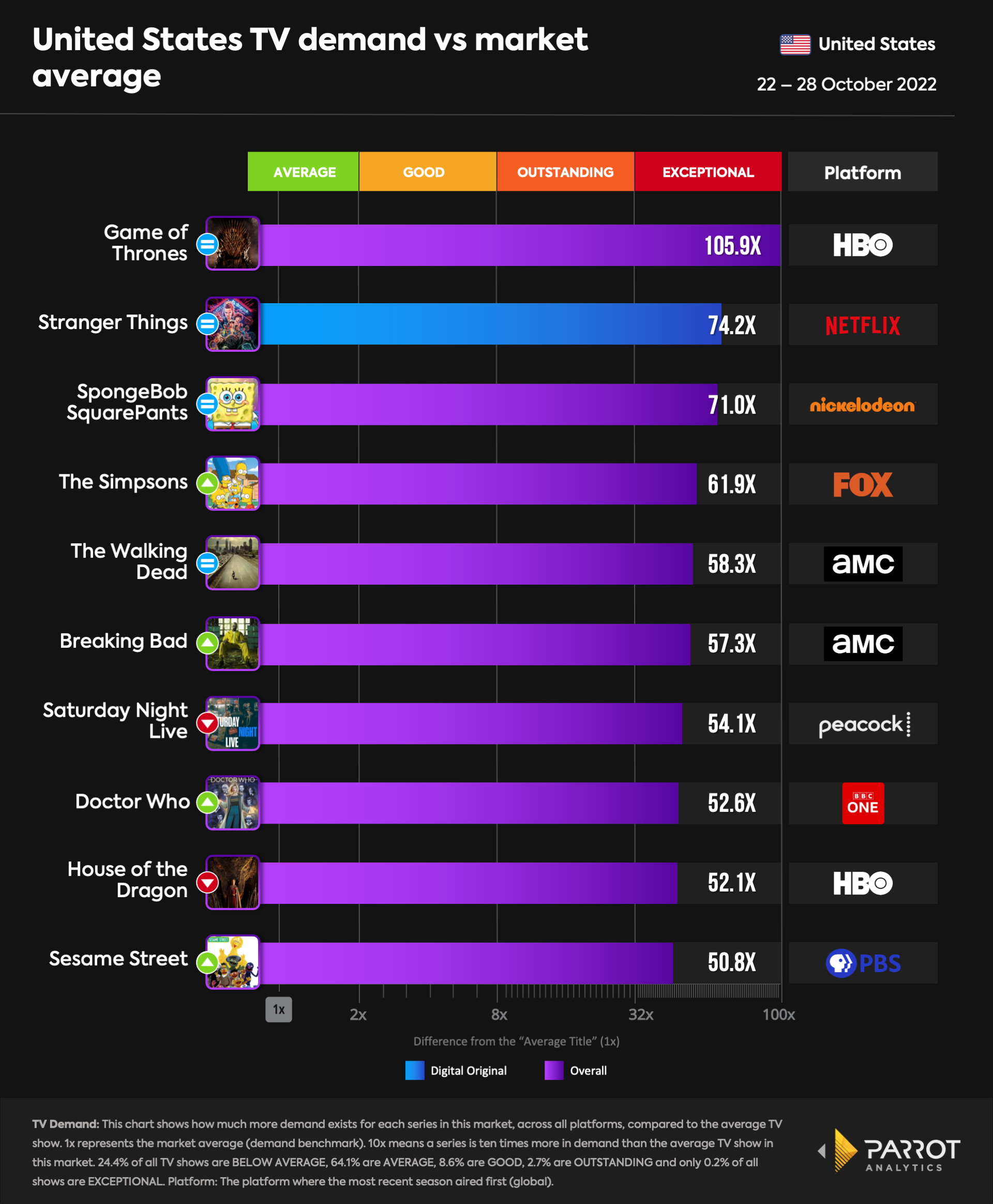 top10- 2022-10-31-overall.png