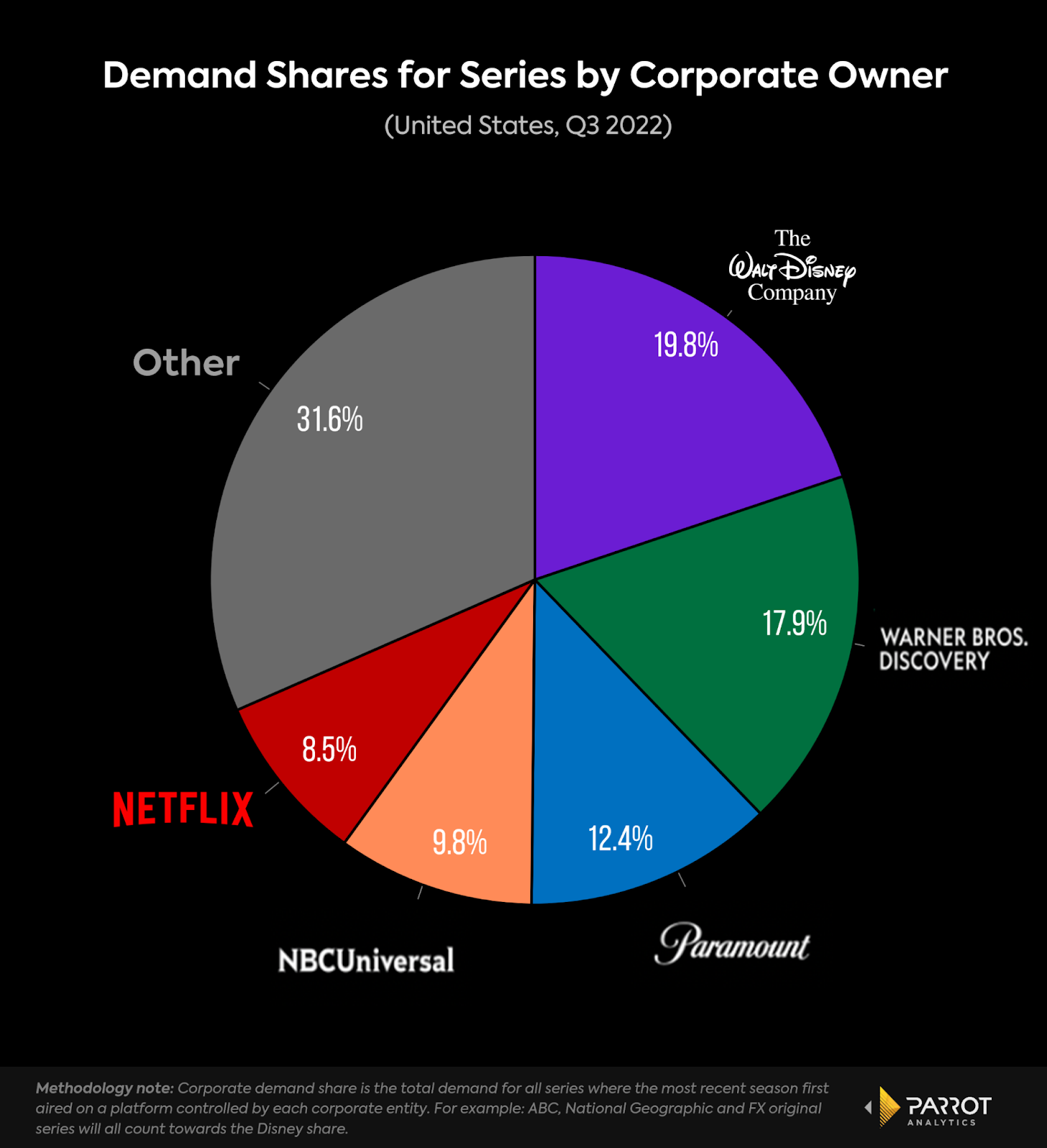 paramountanalysis1.png
