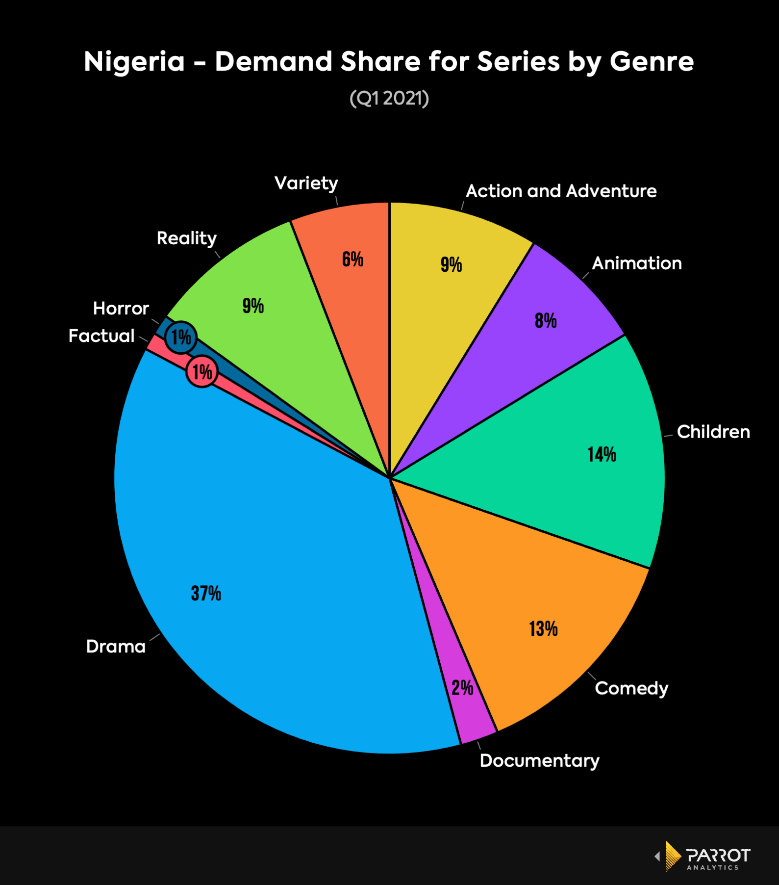 Q12021Africa_4.png