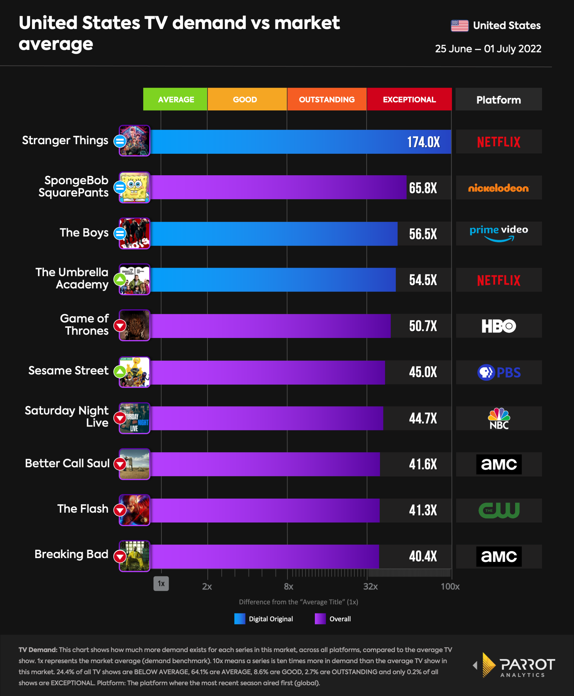 top10- 2022-07-04-overall.png