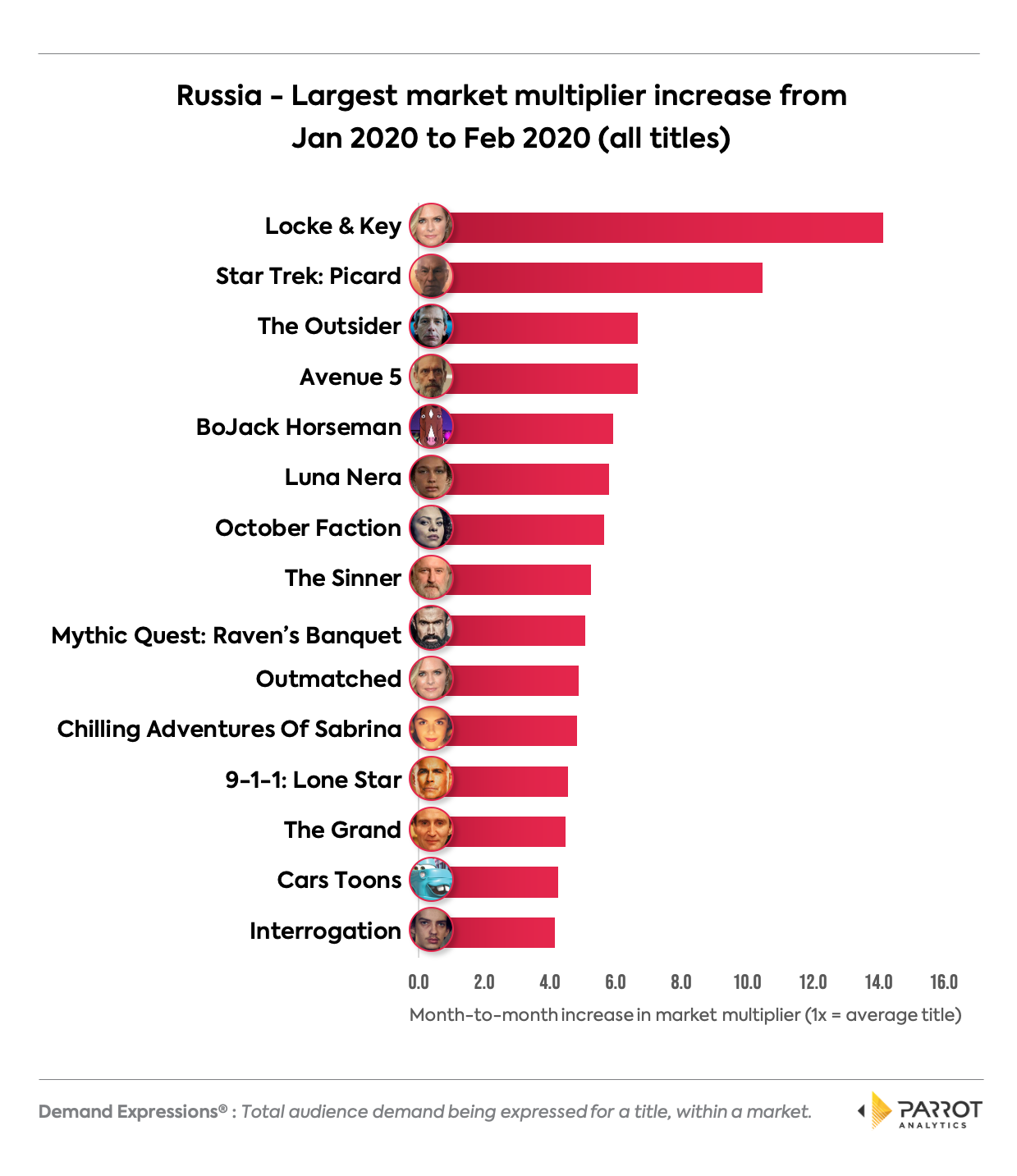 tm2020q1ru2.png