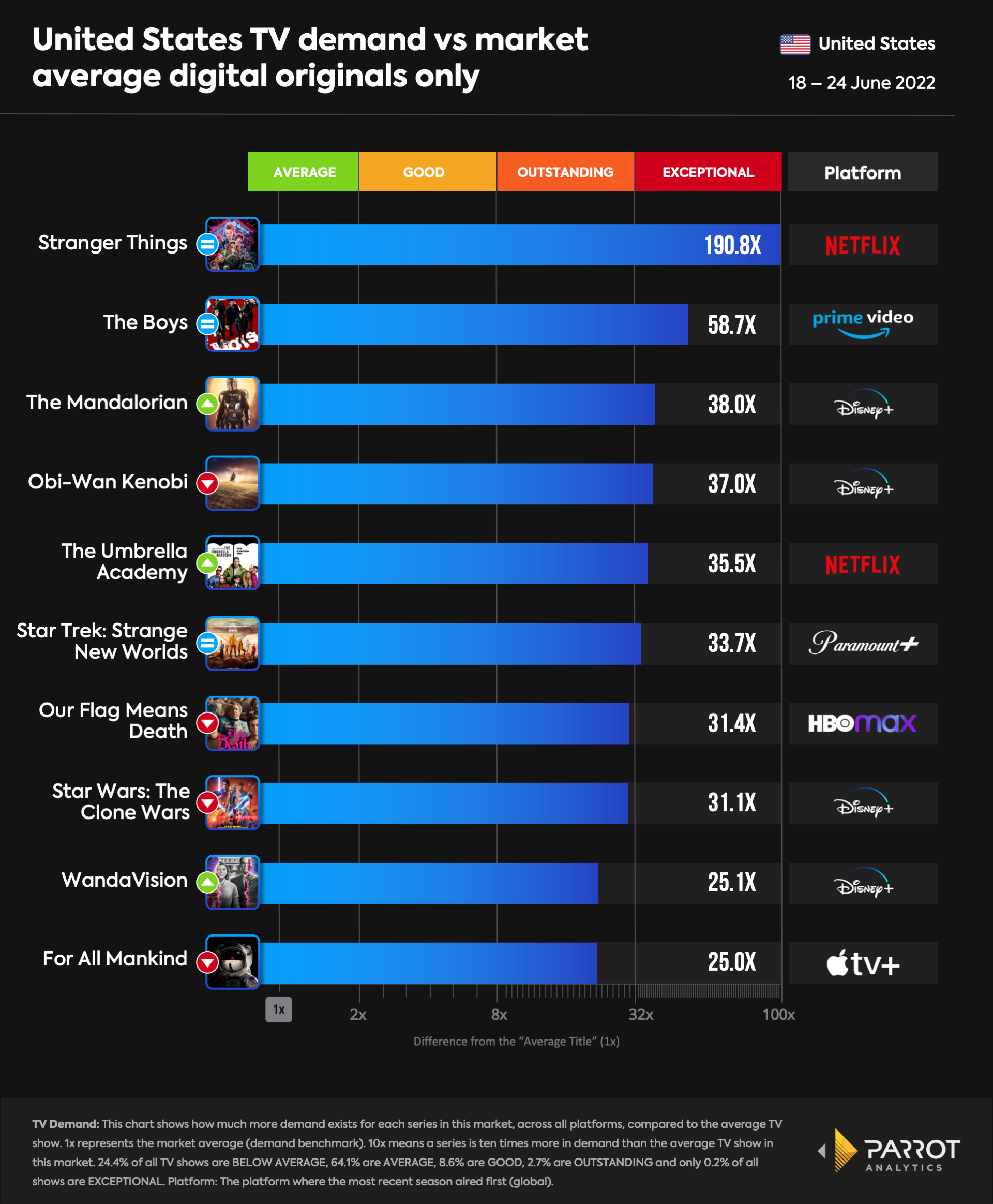 top10- 2022-06-27.png