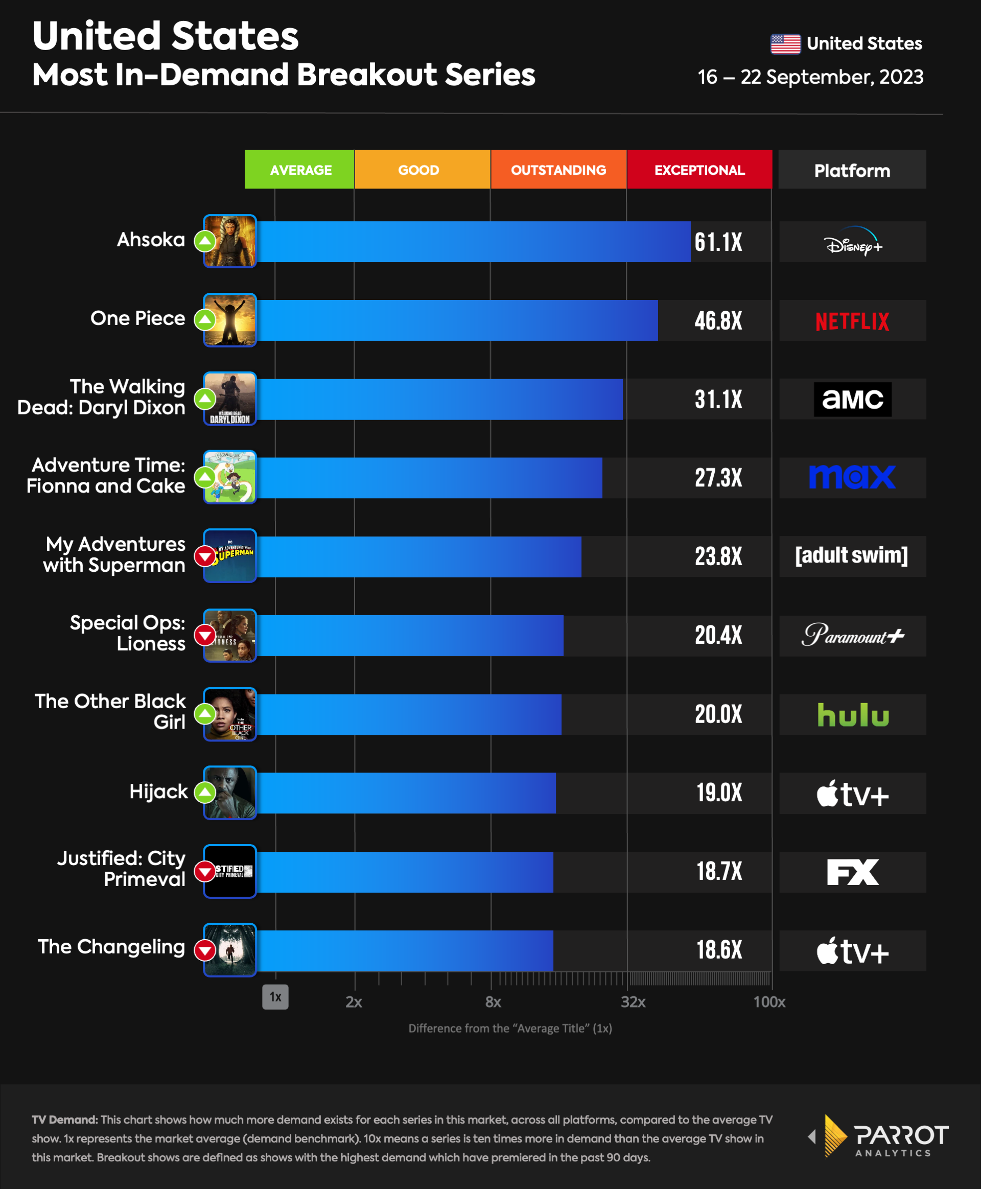 united-states-breakout-shows.png