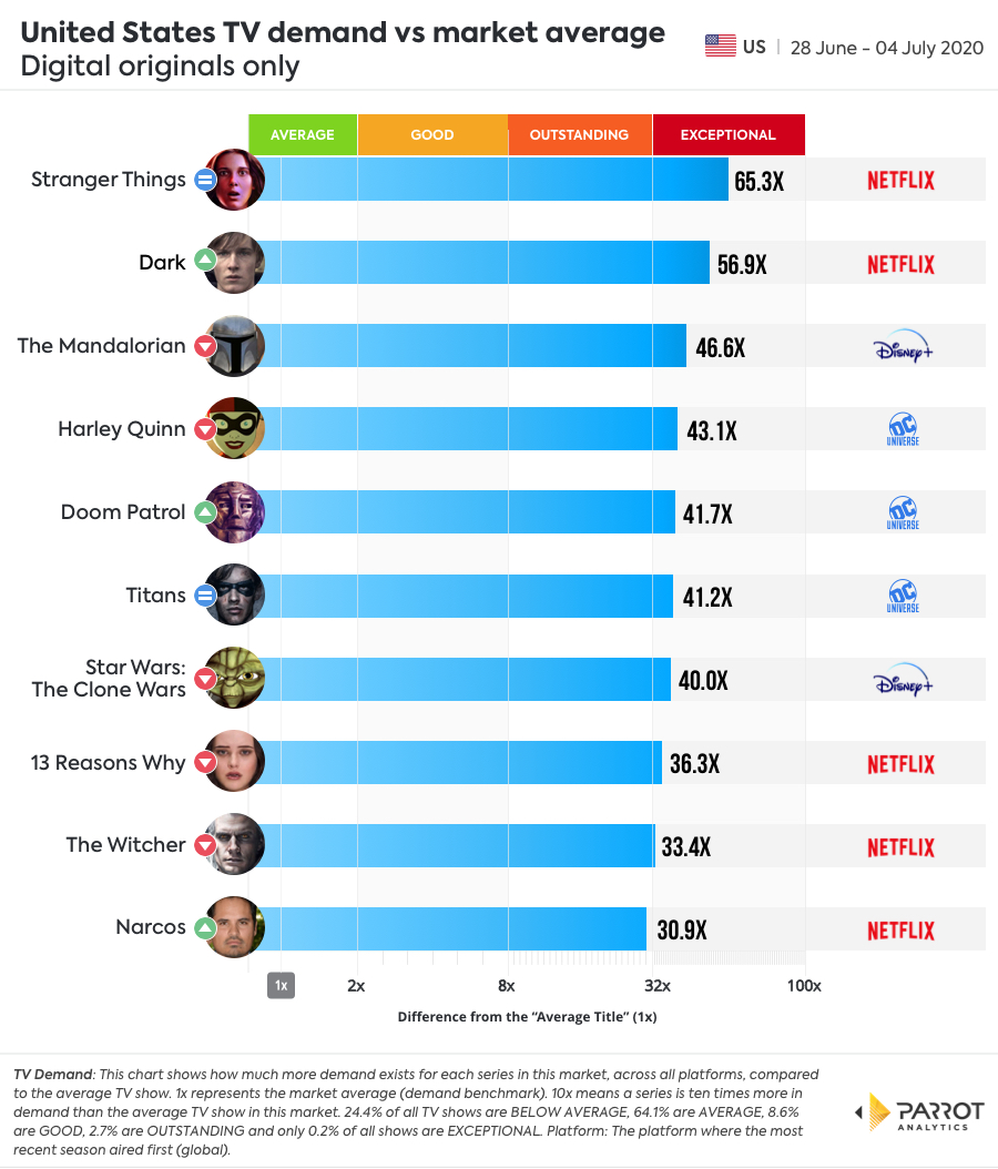 Digital Original - Demand VS Market Average.jpg