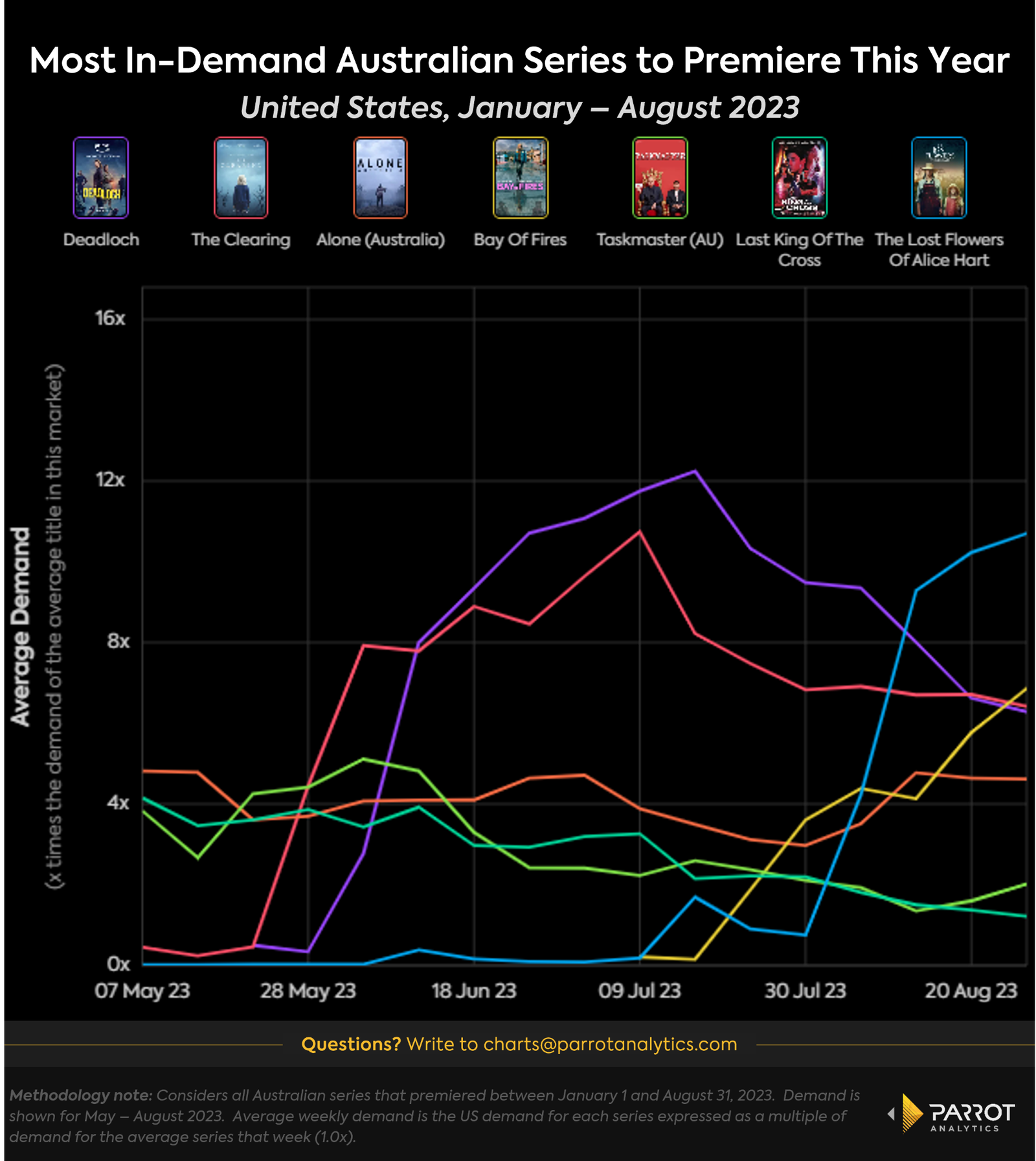 au-demand-analysis-3.png