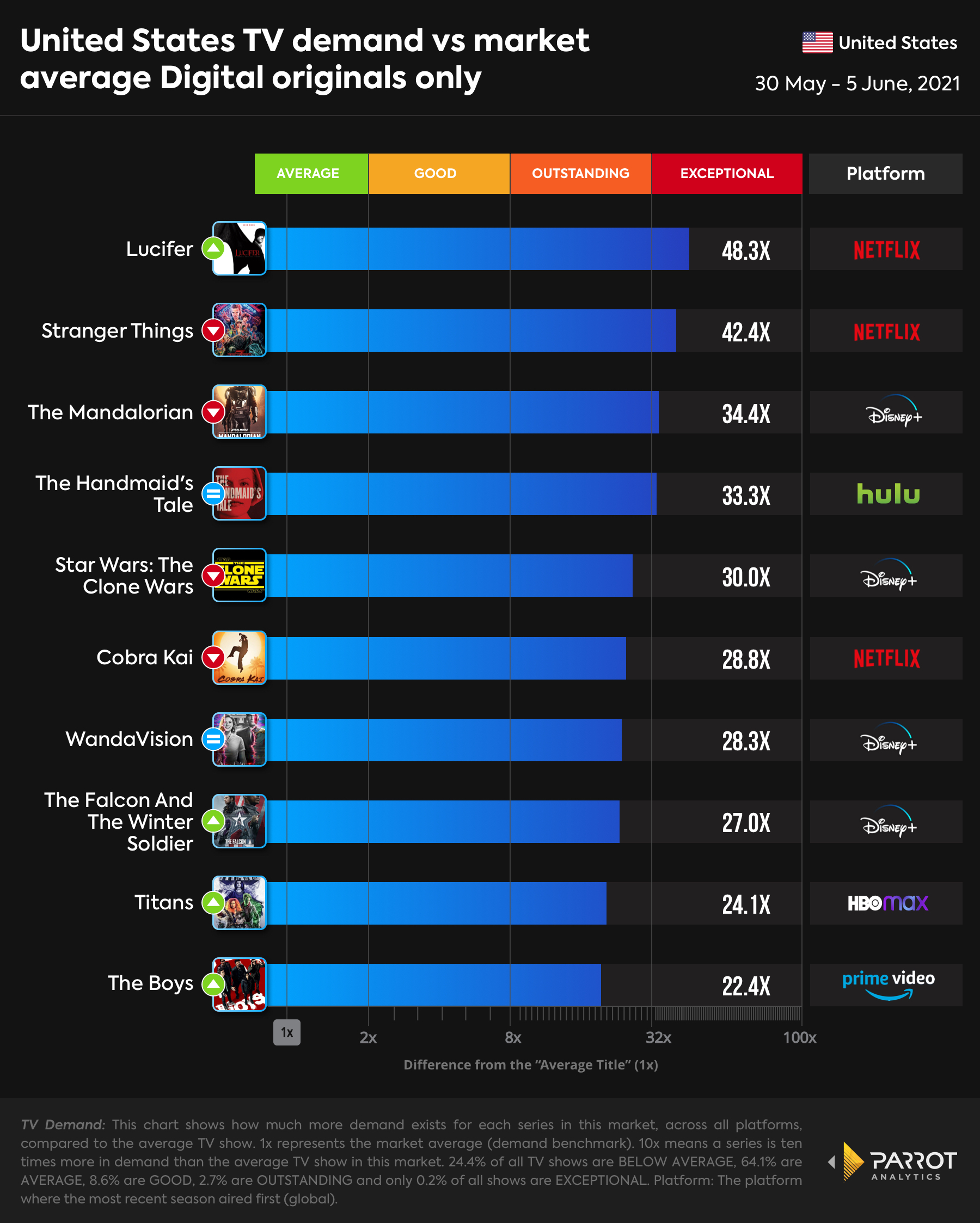 Digital Original Top 10 - 6.5.2021.jpg