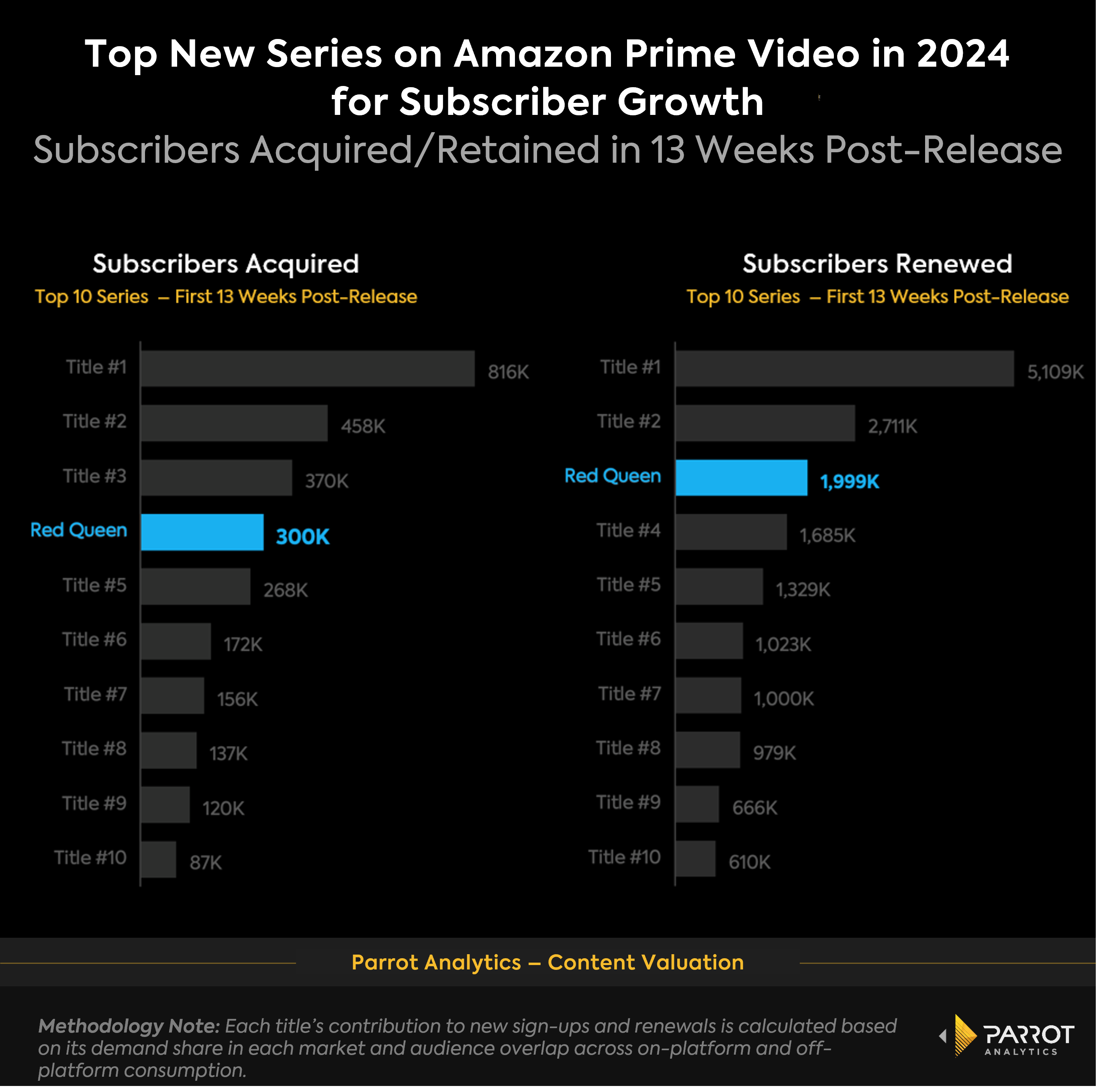 amazon_top_subscribers_shows.png