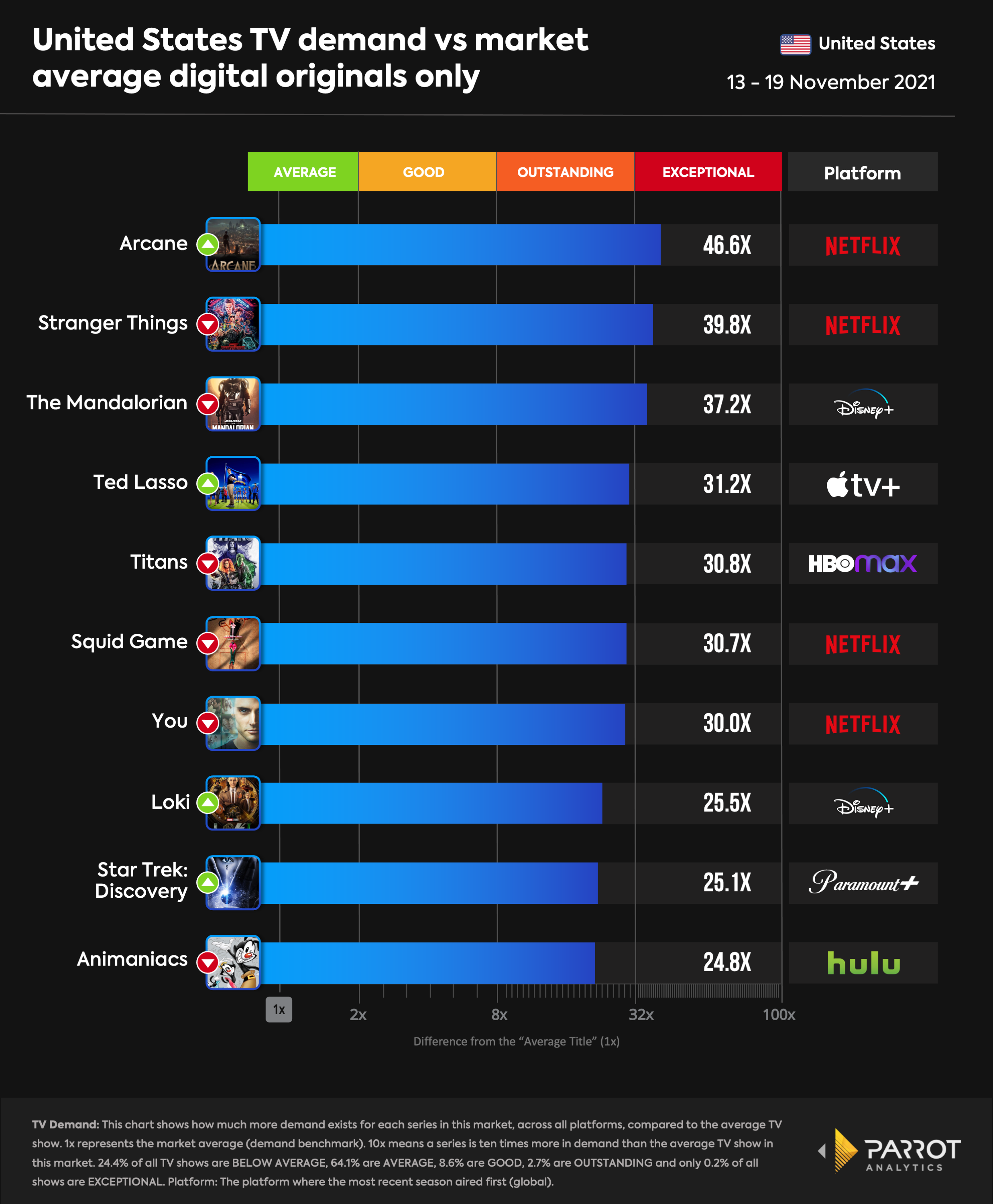 top10- 2021-11-23-digital-original.png