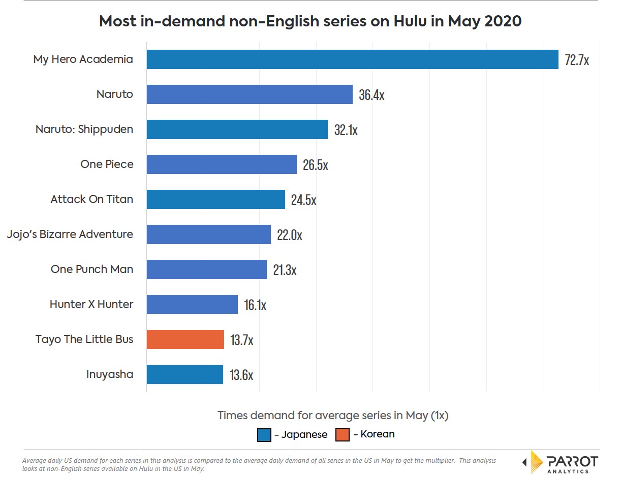 Hulu_nonenglish_may2020.jpg
