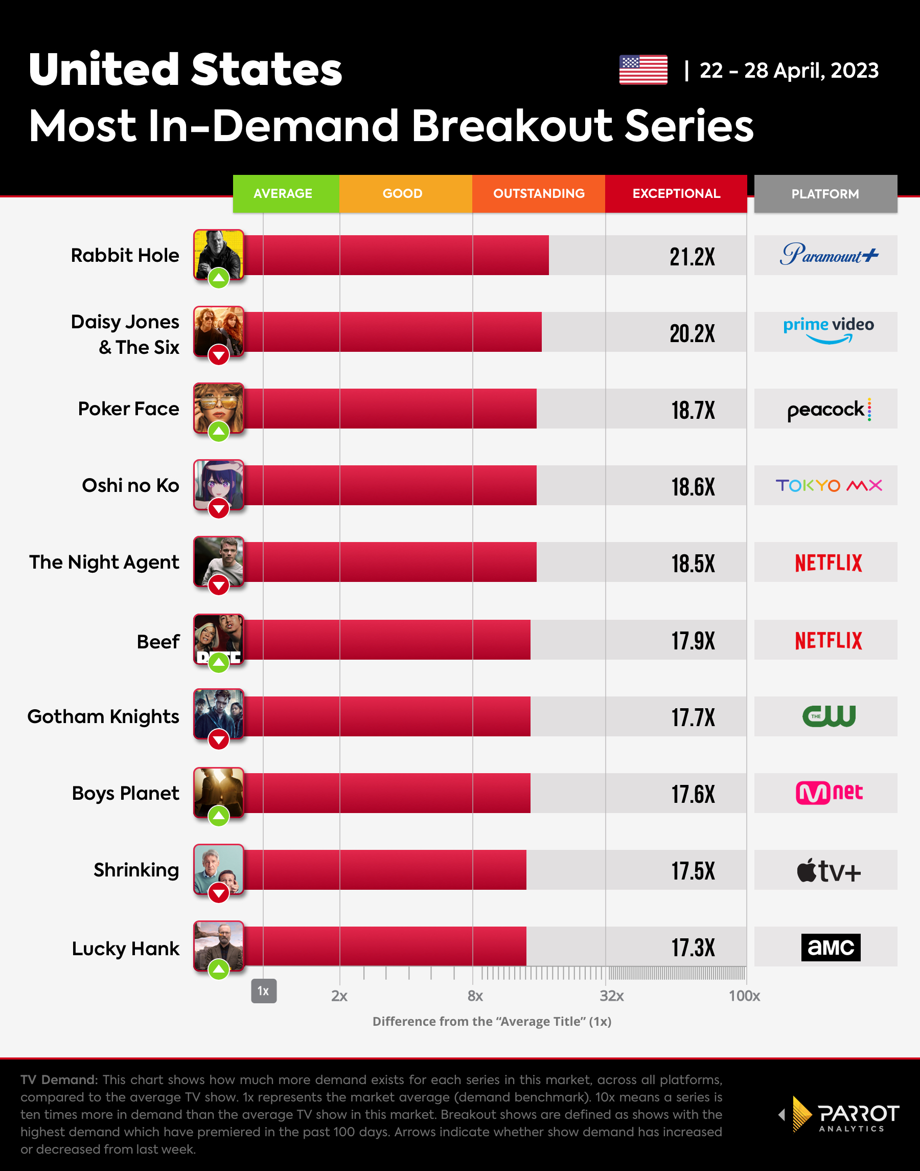 Breakout Shows chart for The Wrap_05.01.23.jpg