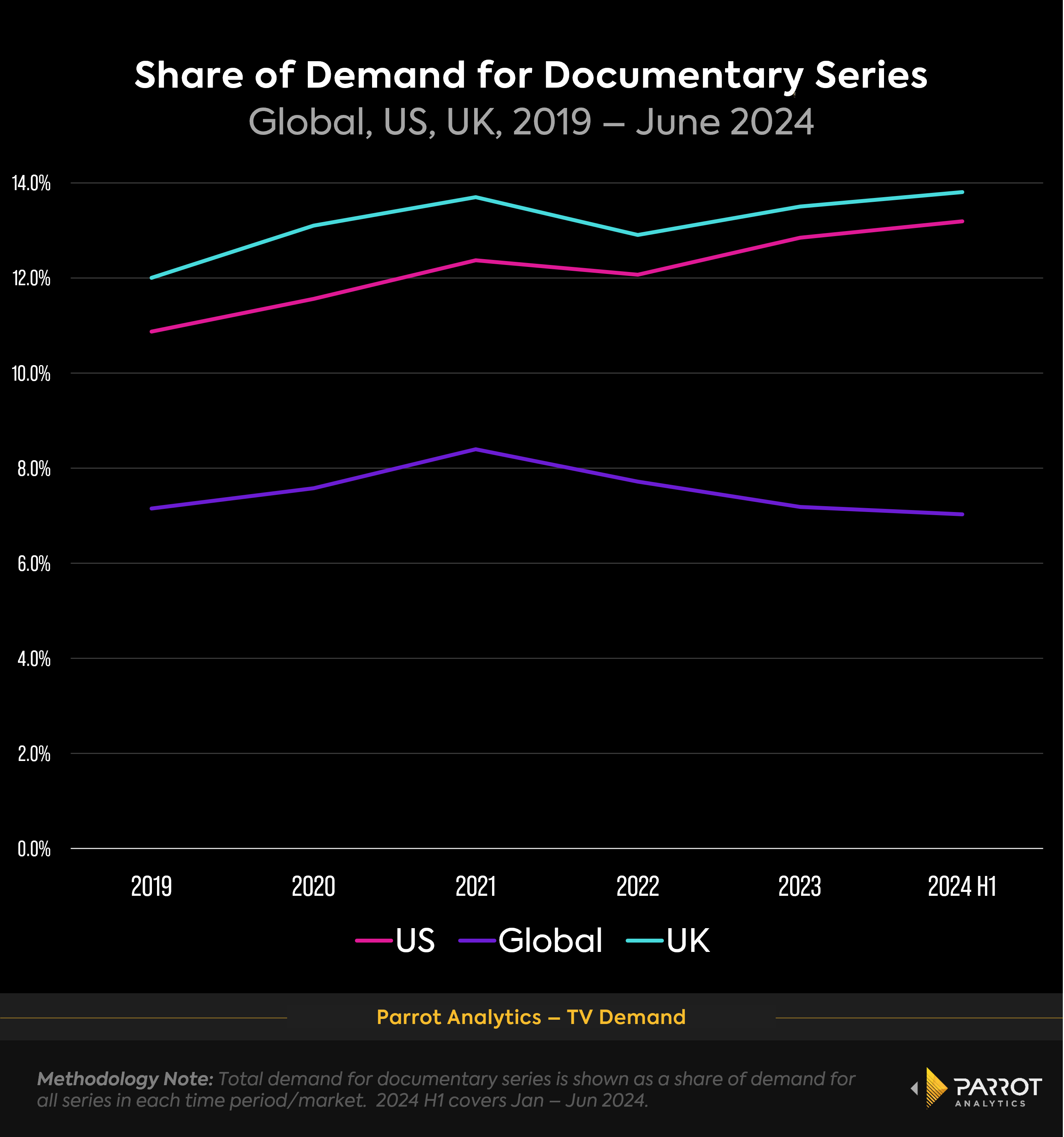 documentary_trends_chart.png