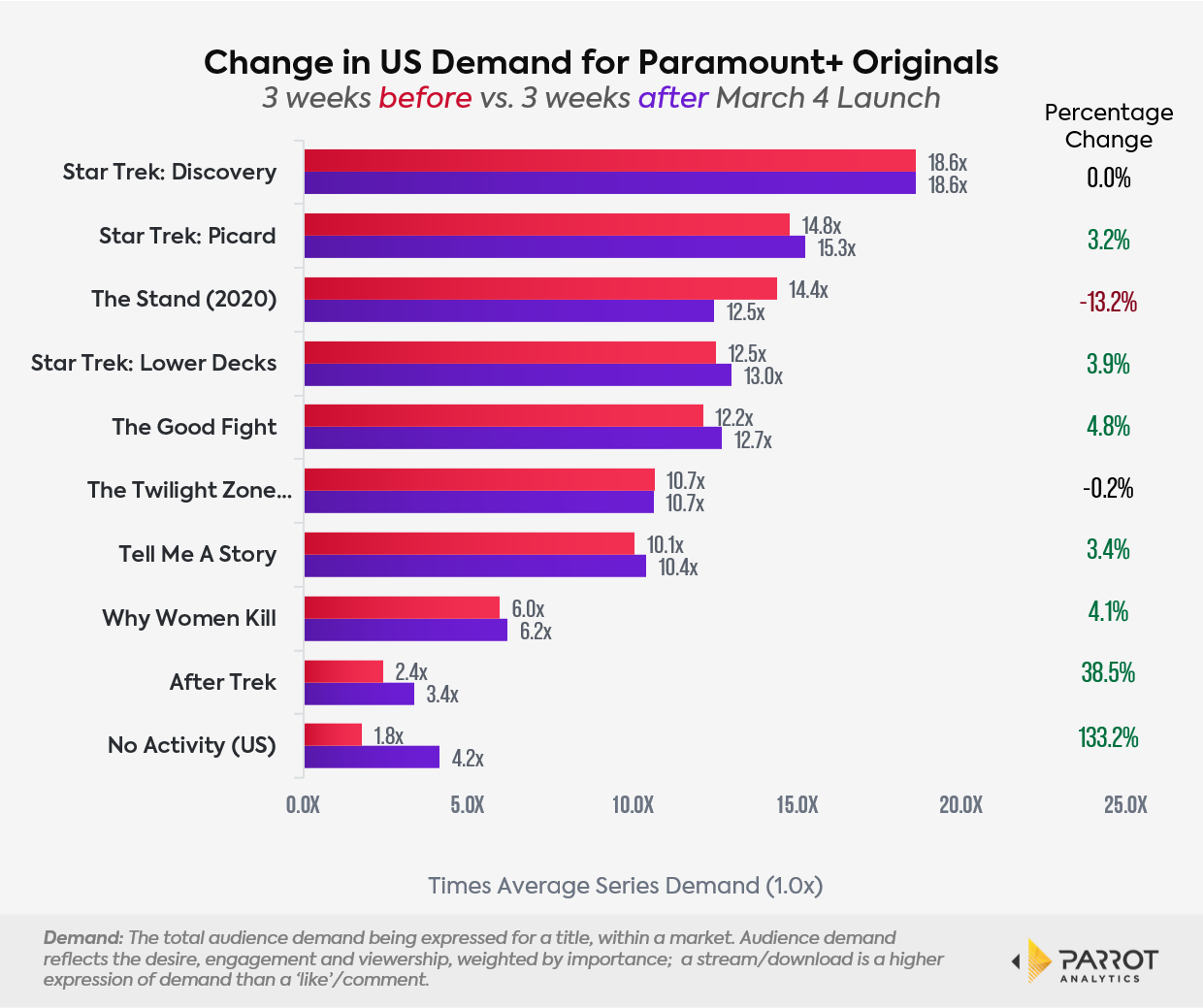 change_original_demand.png