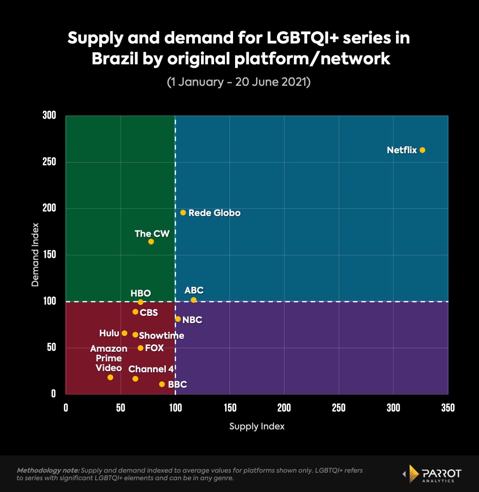 Brazil_jun21Supply-demand.jpg