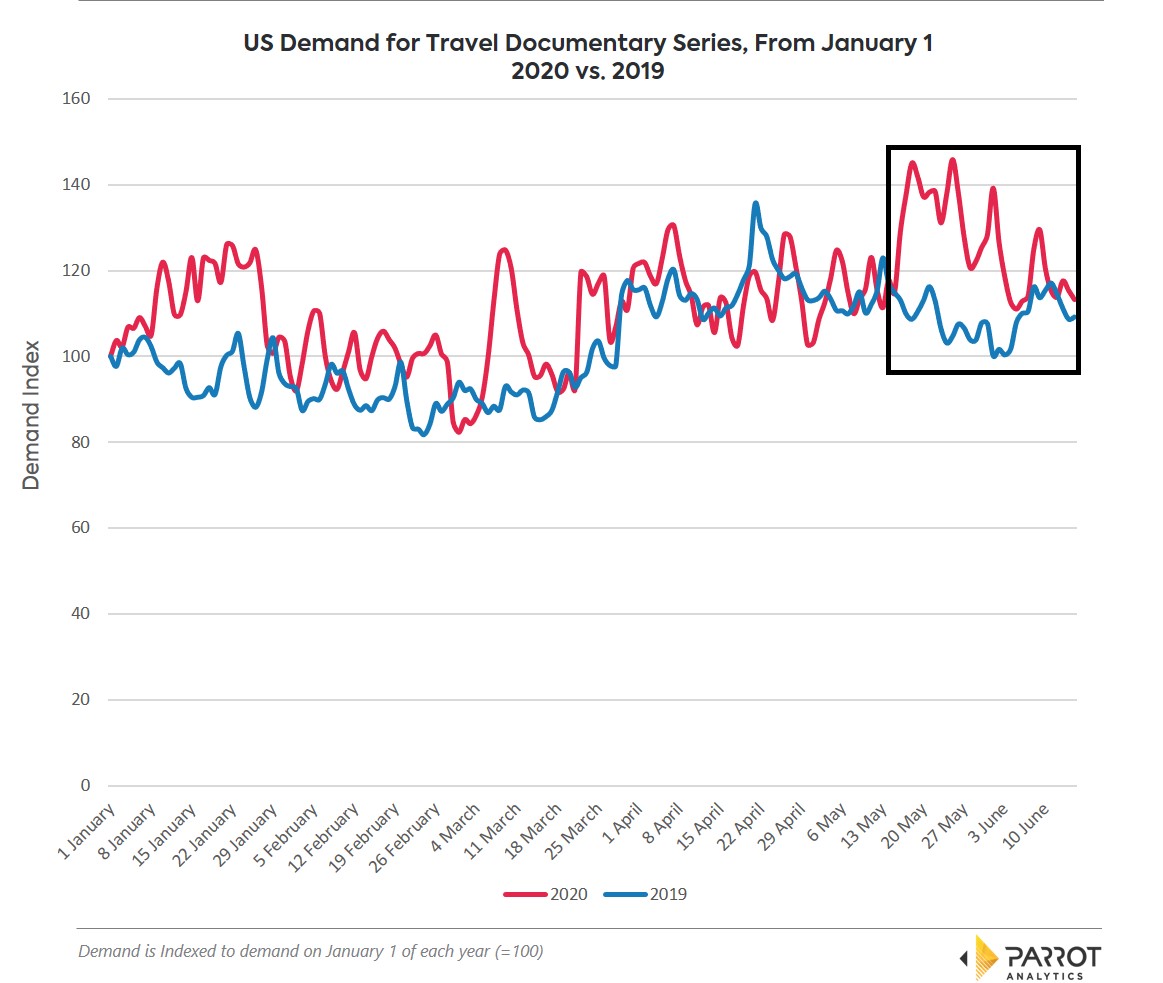 Travel_series_demand.jpg