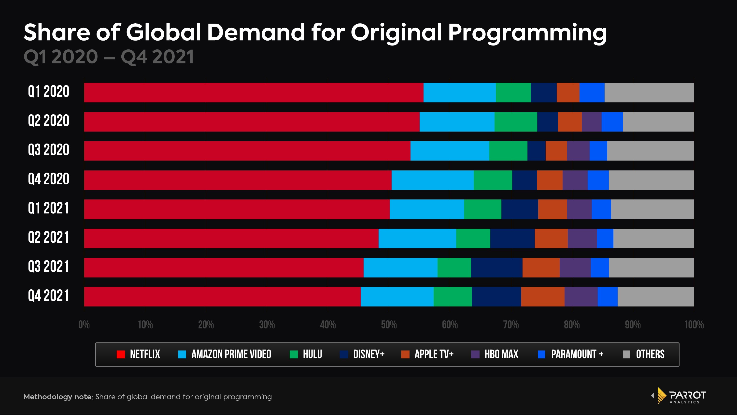quarterly_global_DO_share.jpg