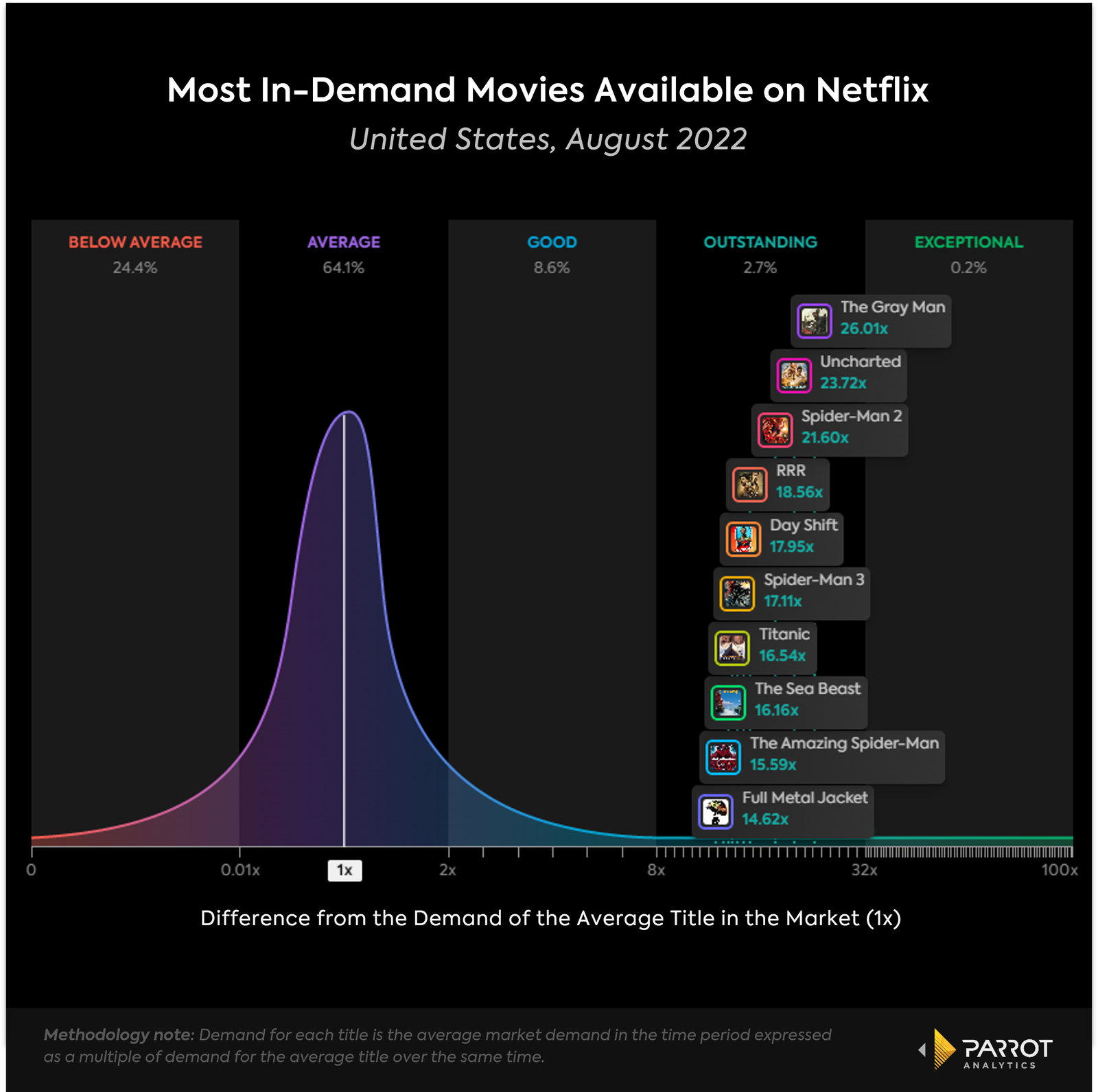 netflixanalysis2.png