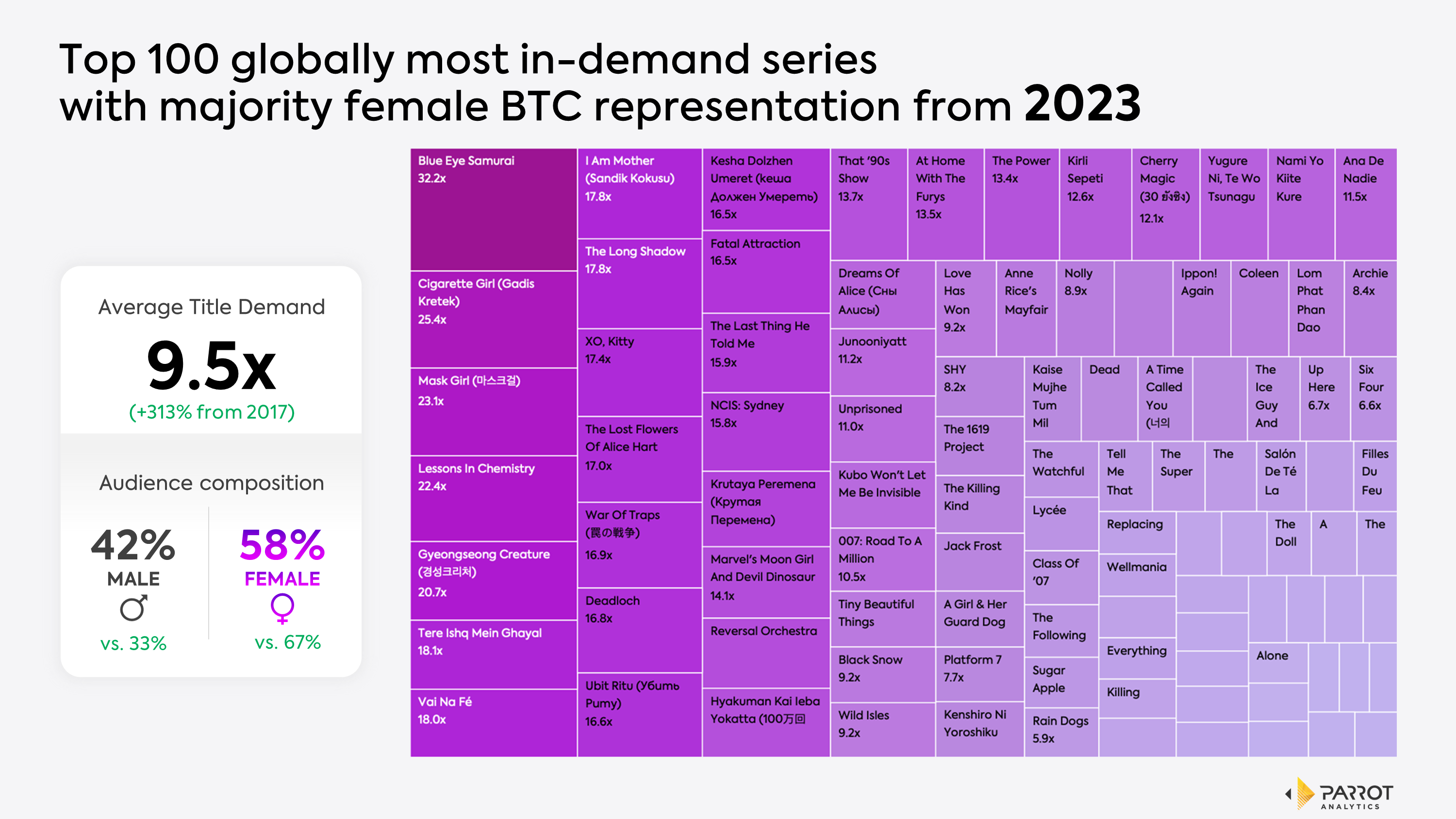 top_100_female_majority_btc_shows_yoy_chart.png