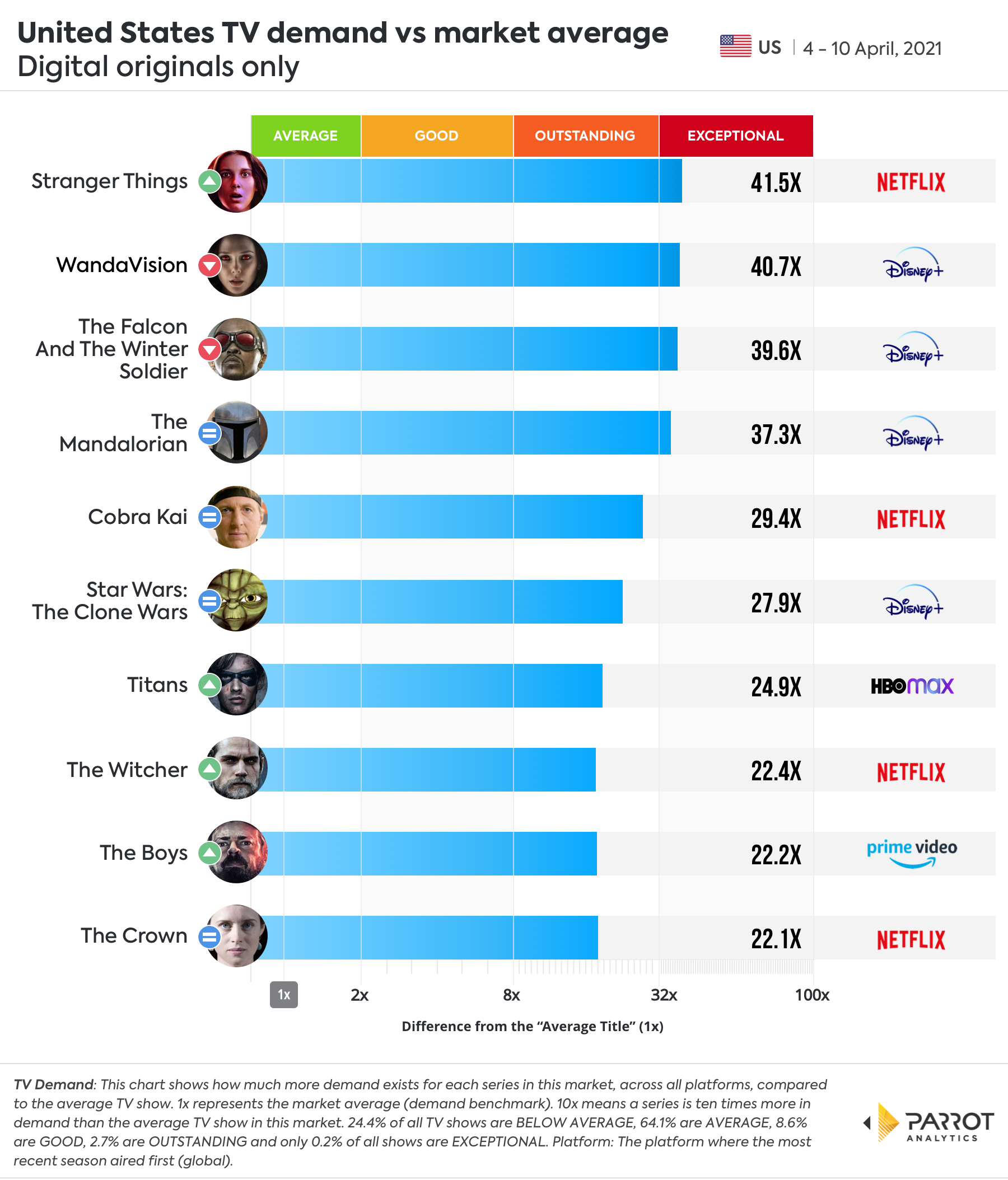 Digital Original - Demand VS Market Average.jpg