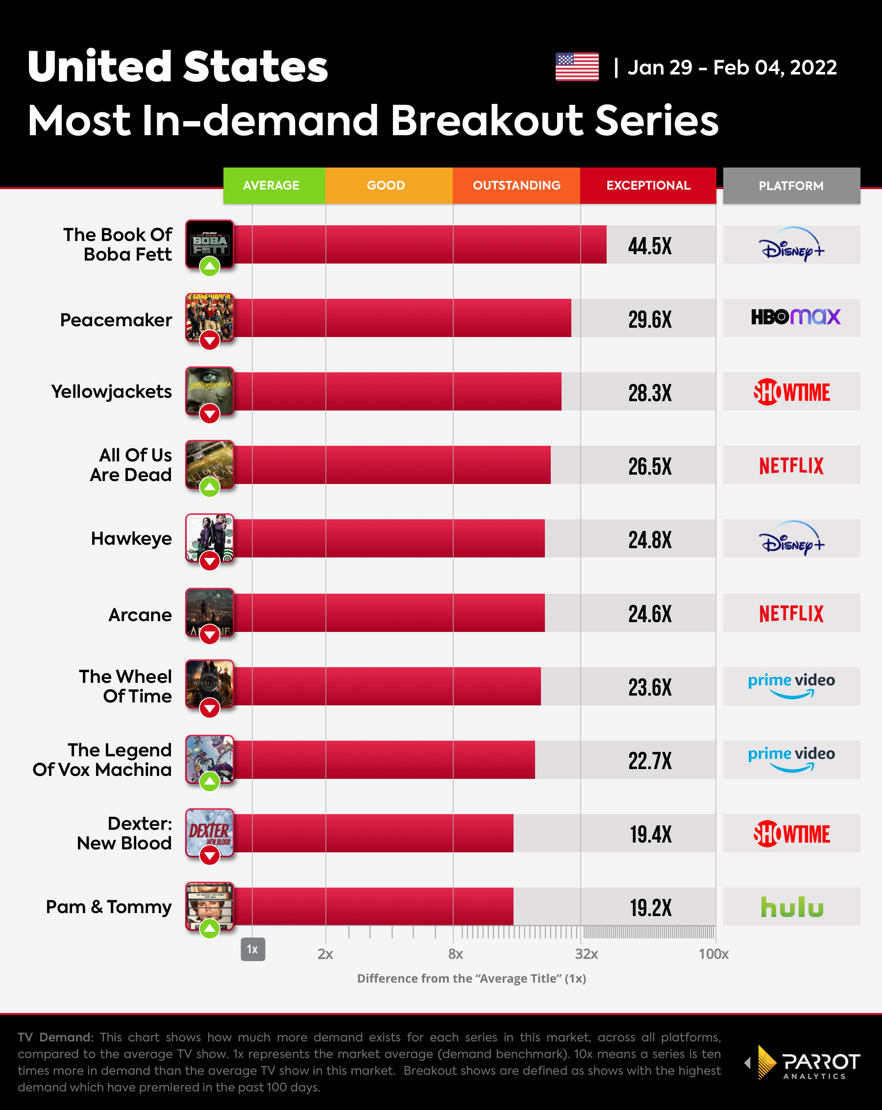 The Wrap  - Breakout Series-Feb-08-2022.jpg