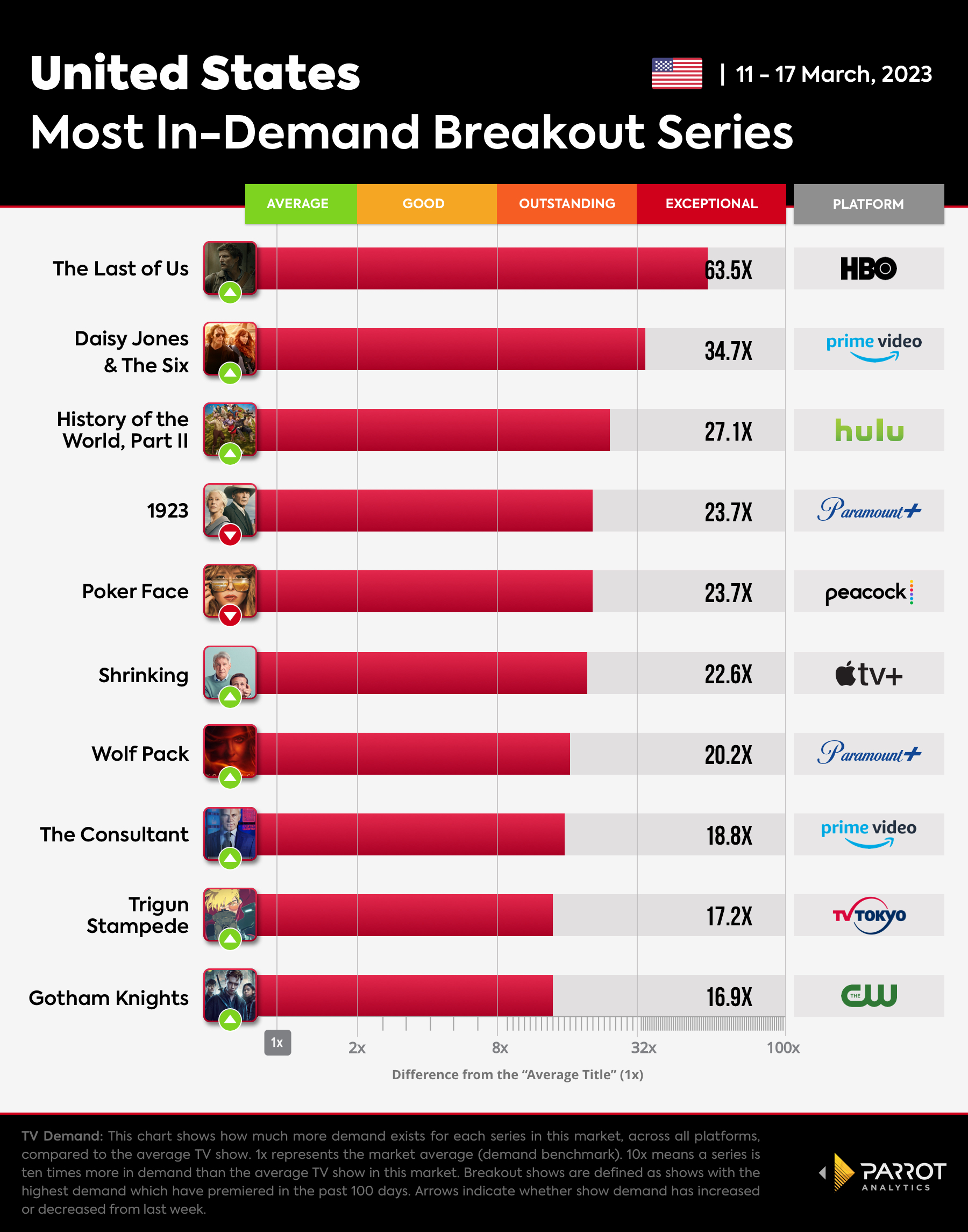 Breakout Shows chart for The Wrap_03.20.23.jpg