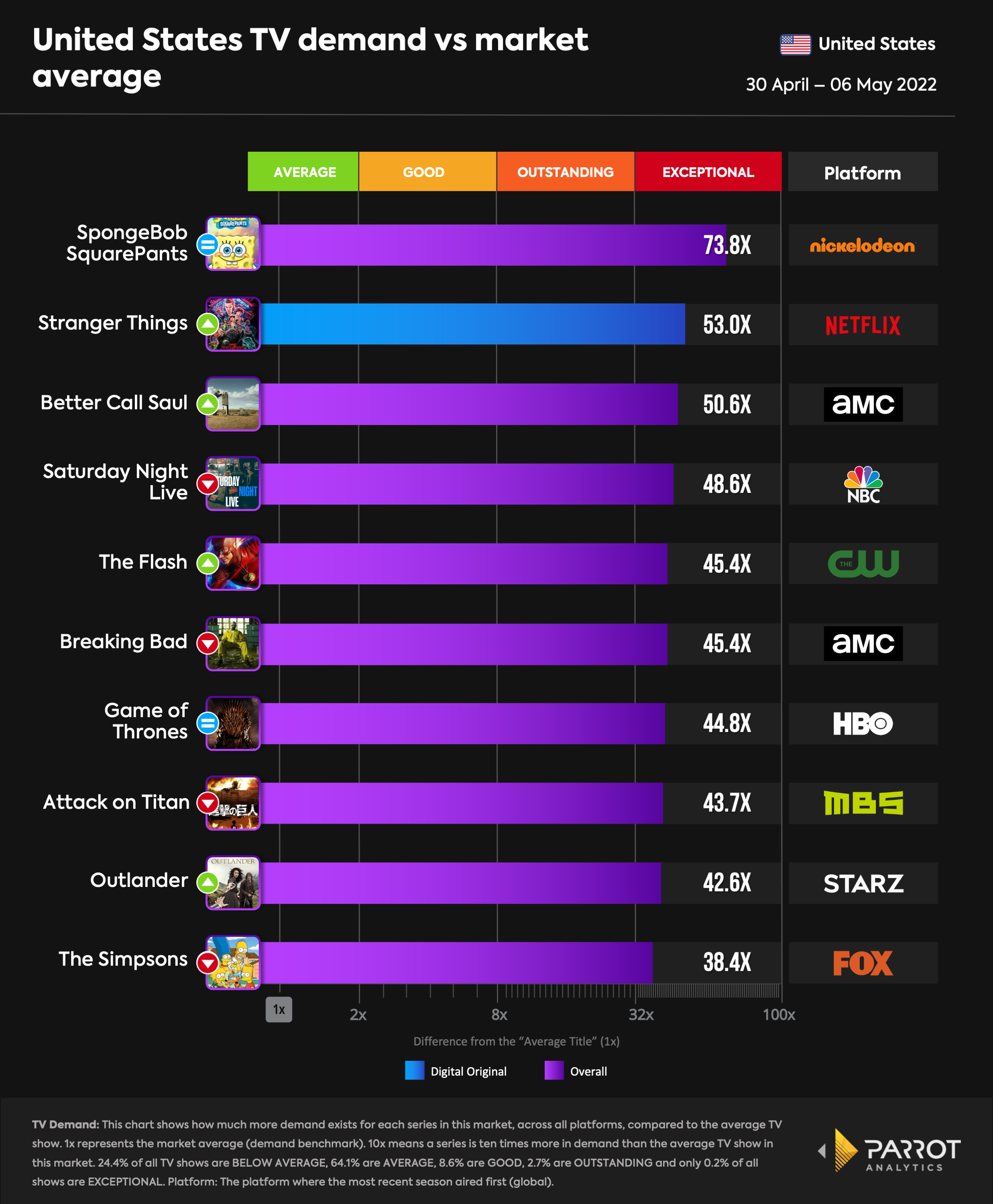 top10- 2022-05-09-overall.png