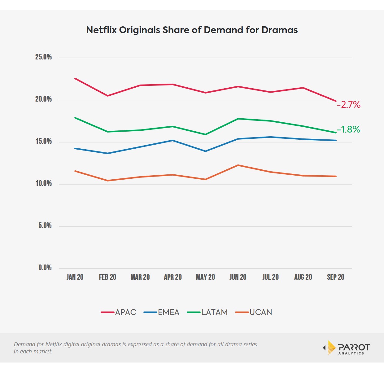 Drama_demand_shares.jpg