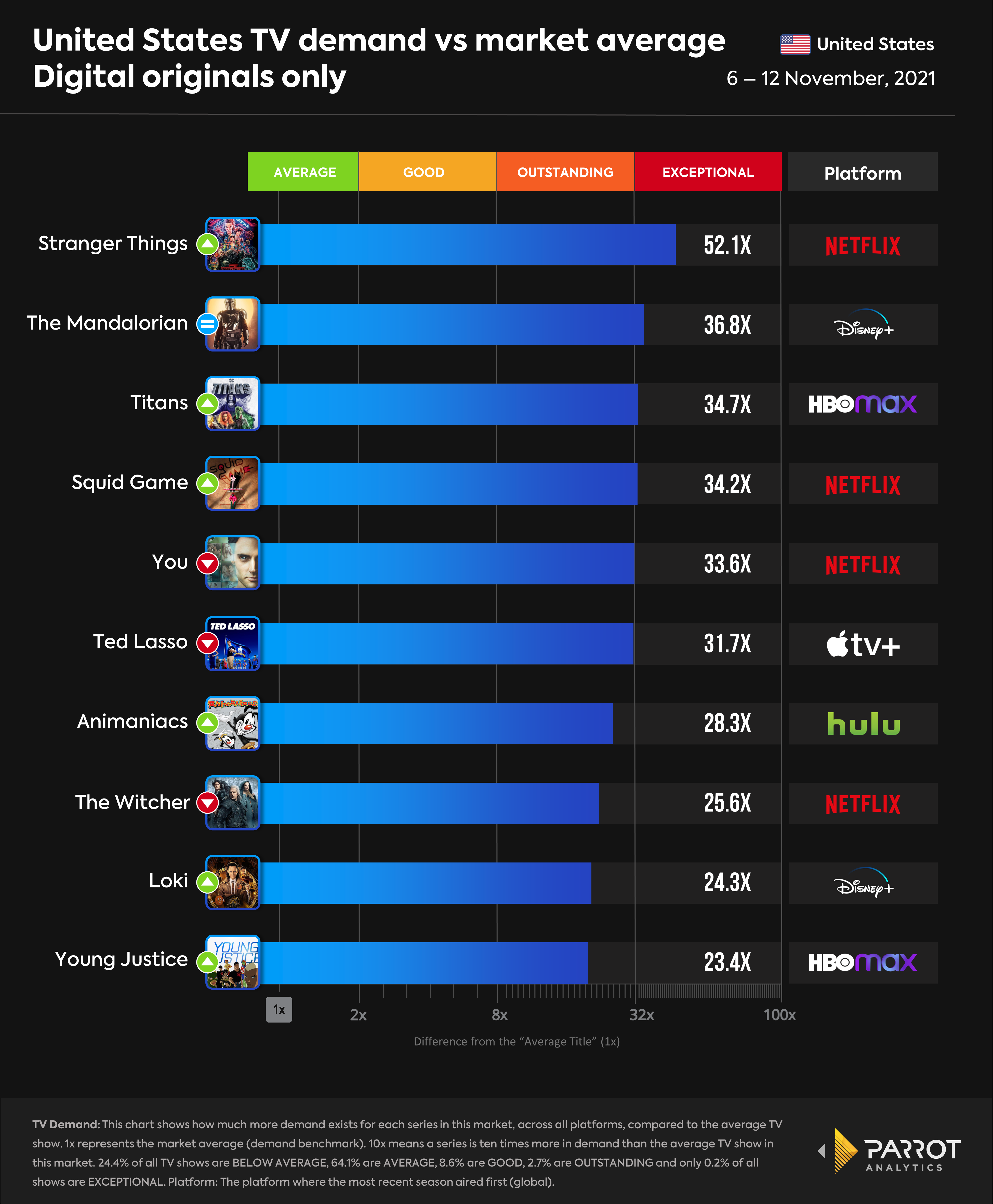 top10_11.15_DO.png