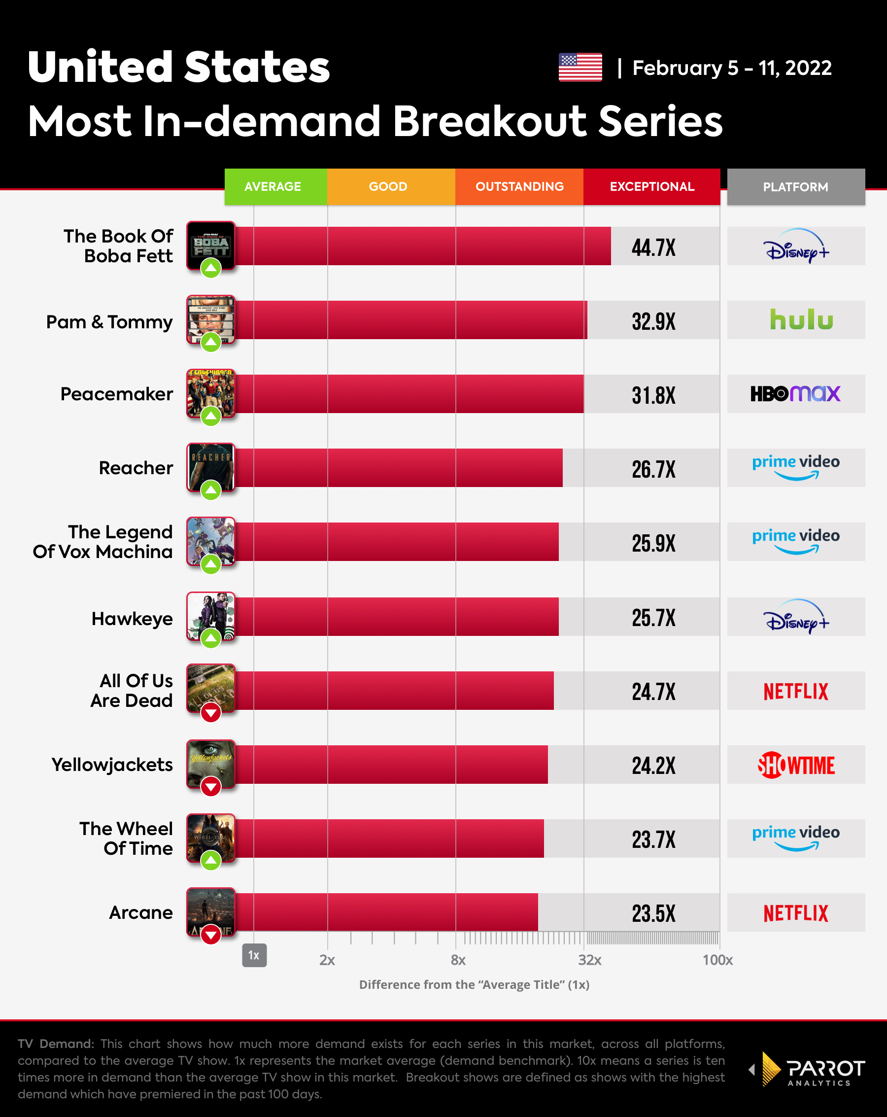 The Wrap  - Breakout Series-Feb-14-2022.jpg
