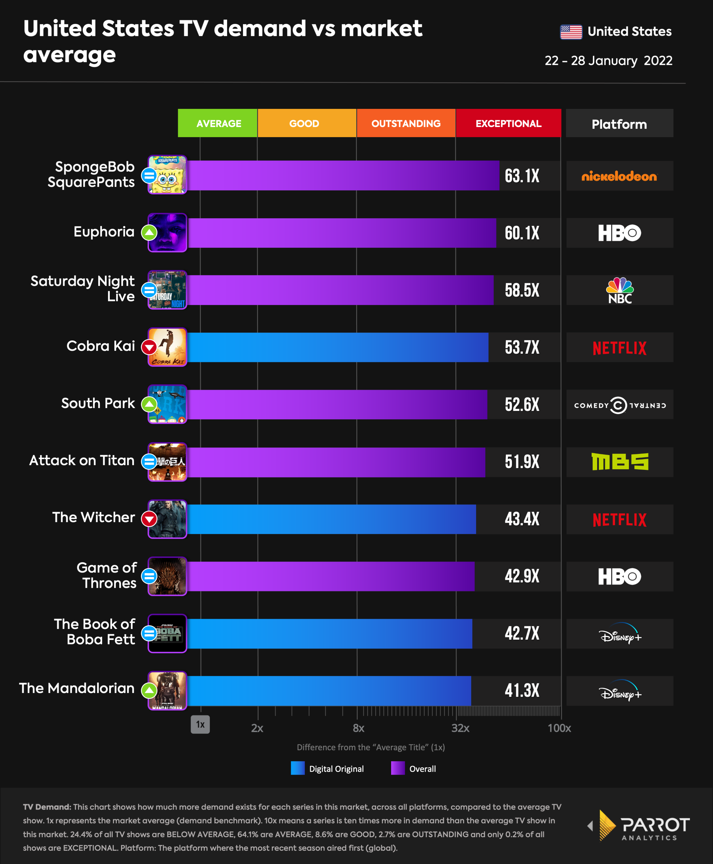 top10- 2022-02-01-overall.png