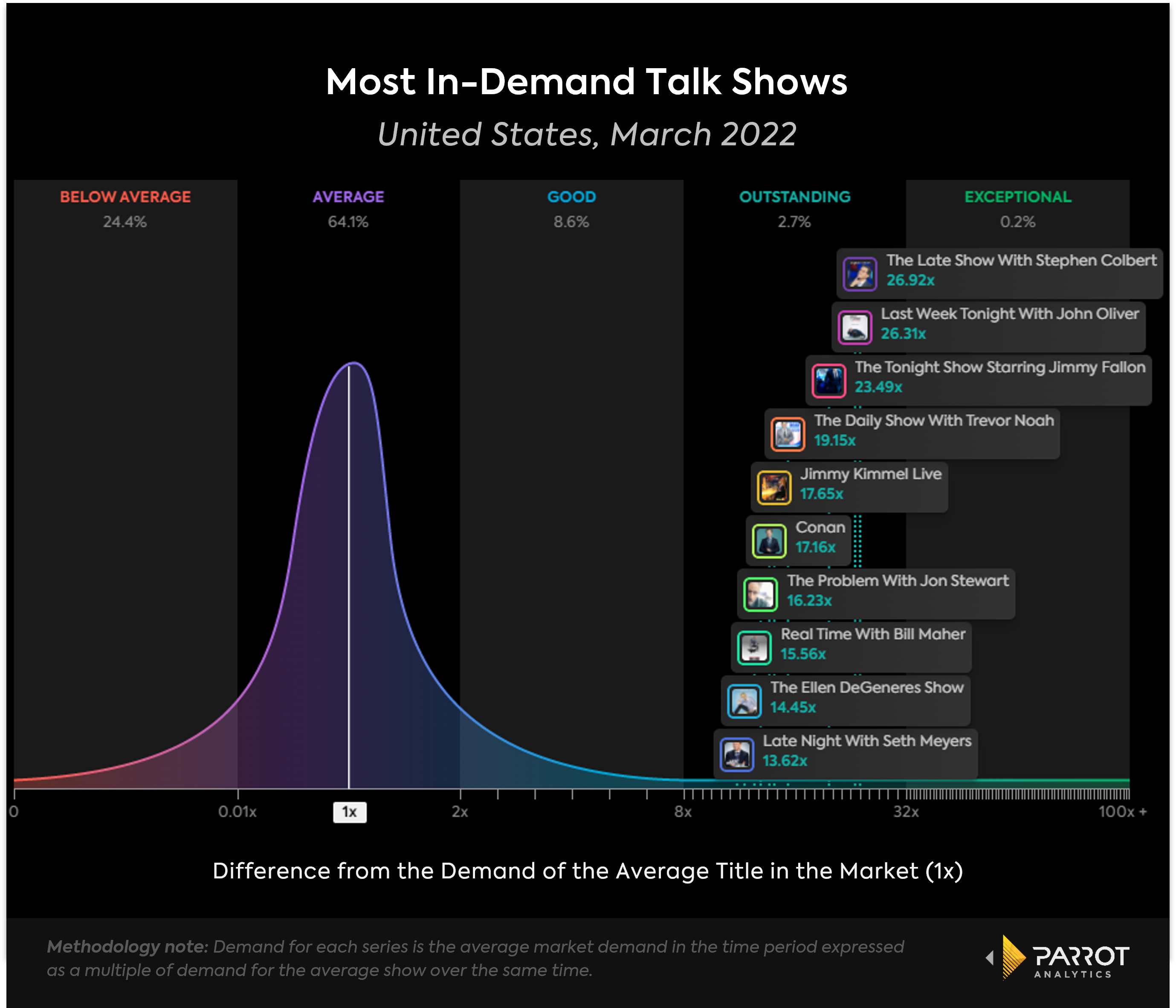 top_talk_shows_mar2022_chart_v3.png