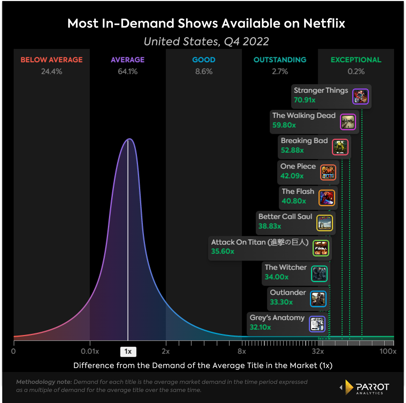 netflixanalysis-3.png