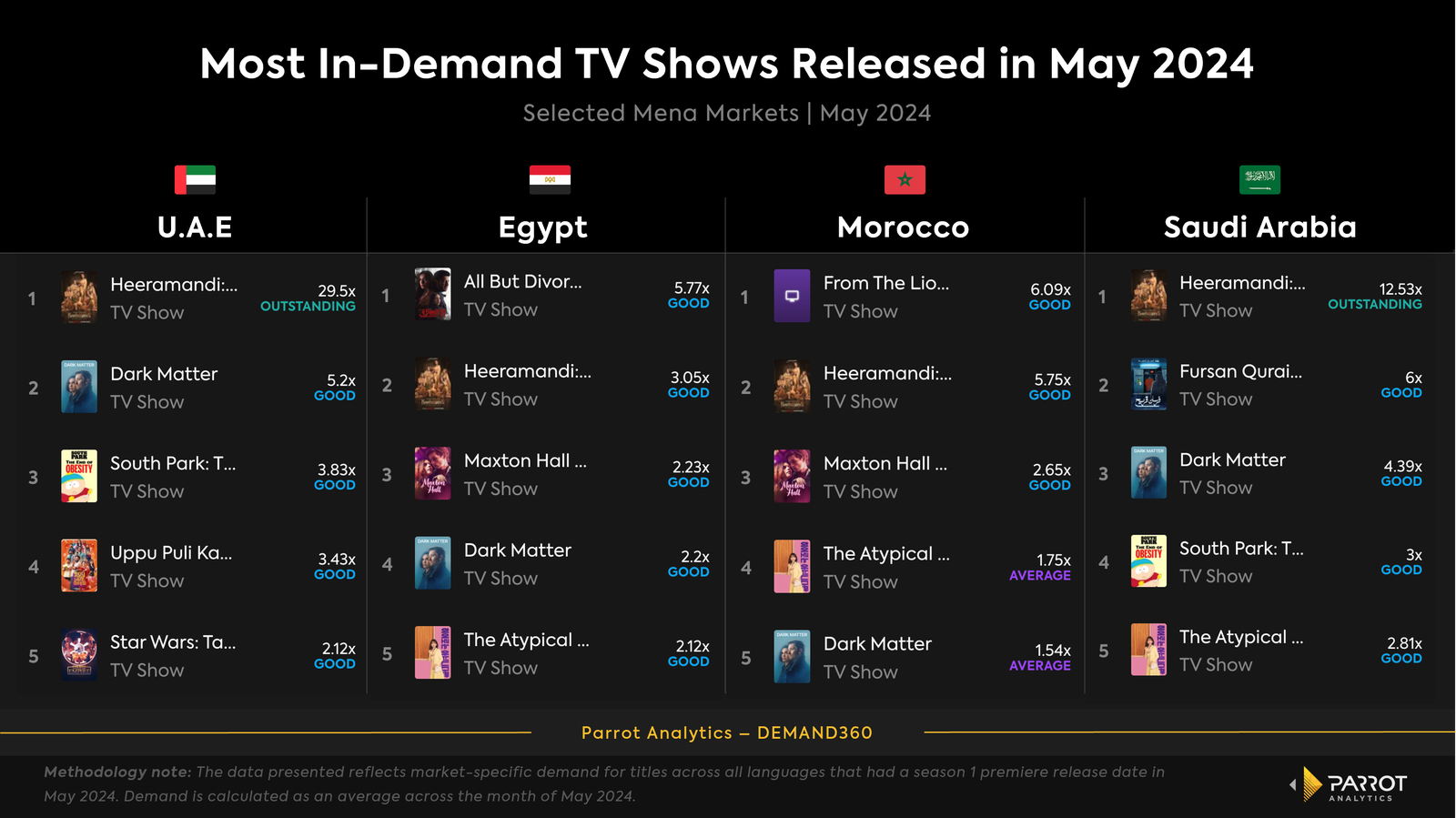 MENA_top_shows_May2024.png